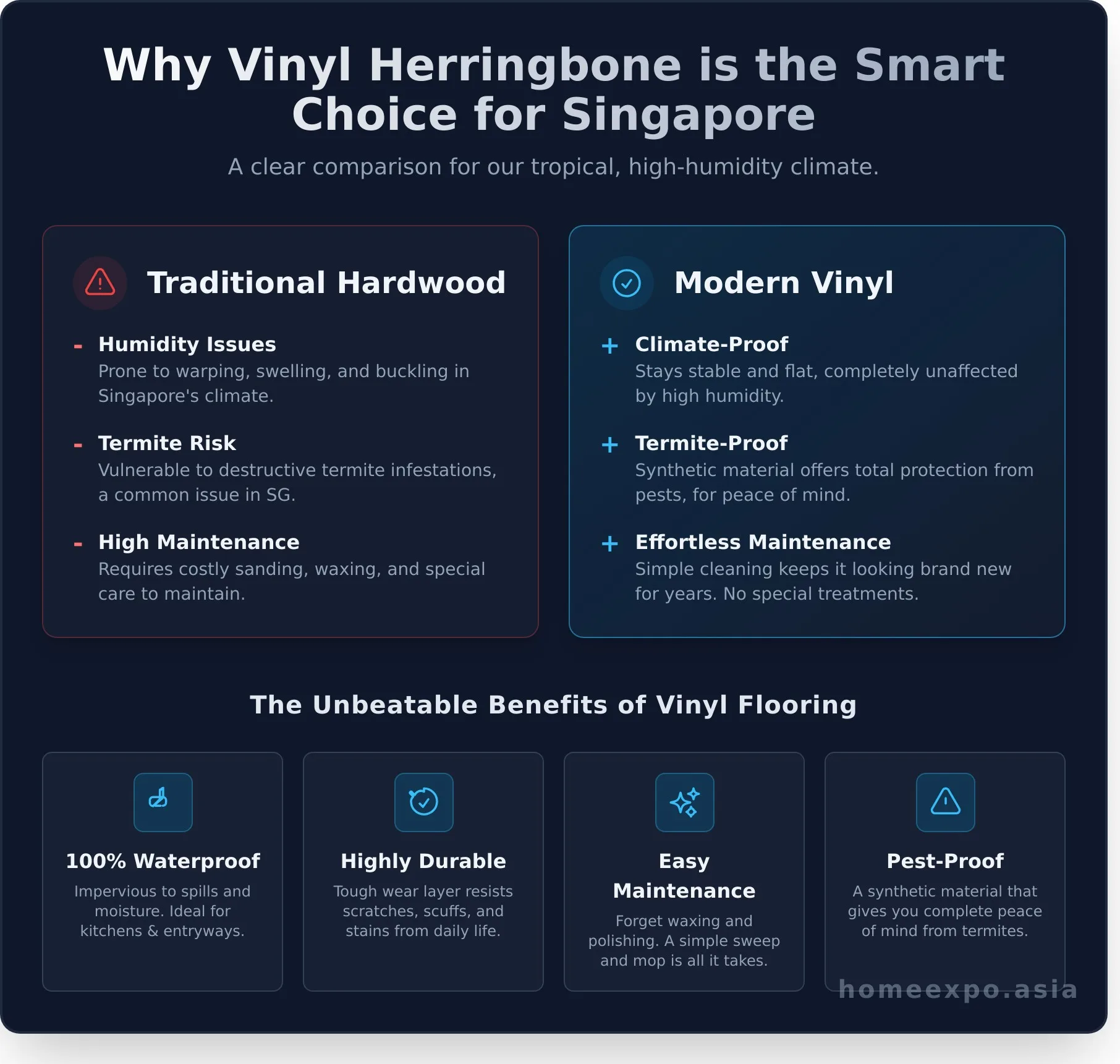 Herringbone Flooring Singapore: The Ultimate Guide to Timeless Style
