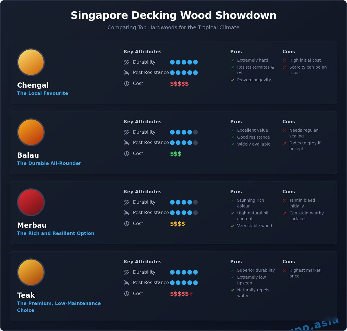 Outdoor Timber Decking Singapore: The Ultimate Guide (2026)