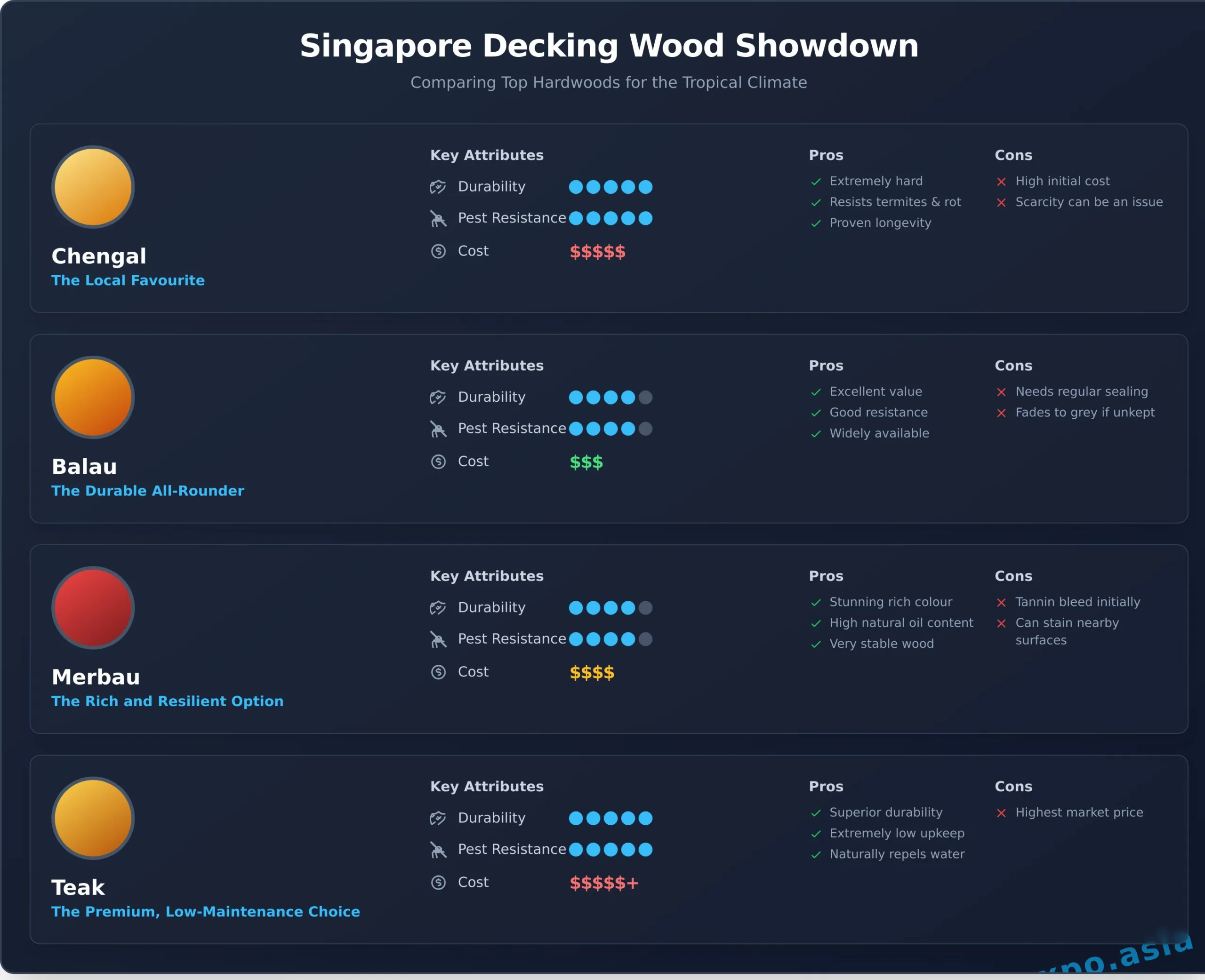Outdoor Timber Decking Singapore: The Ultimate Guide (2026)