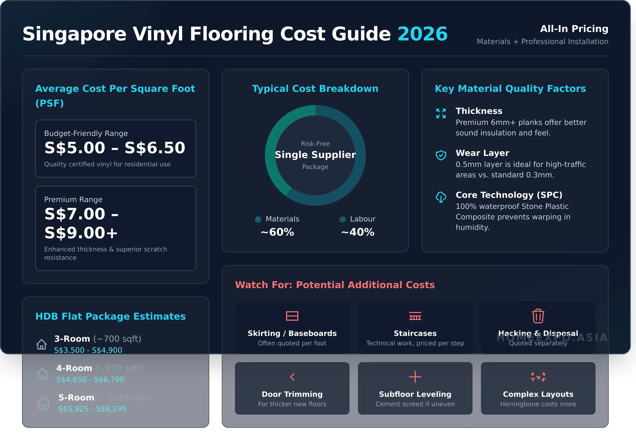 Vinyl Flooring Price Singapore: A Complete 2026 Cost Guide