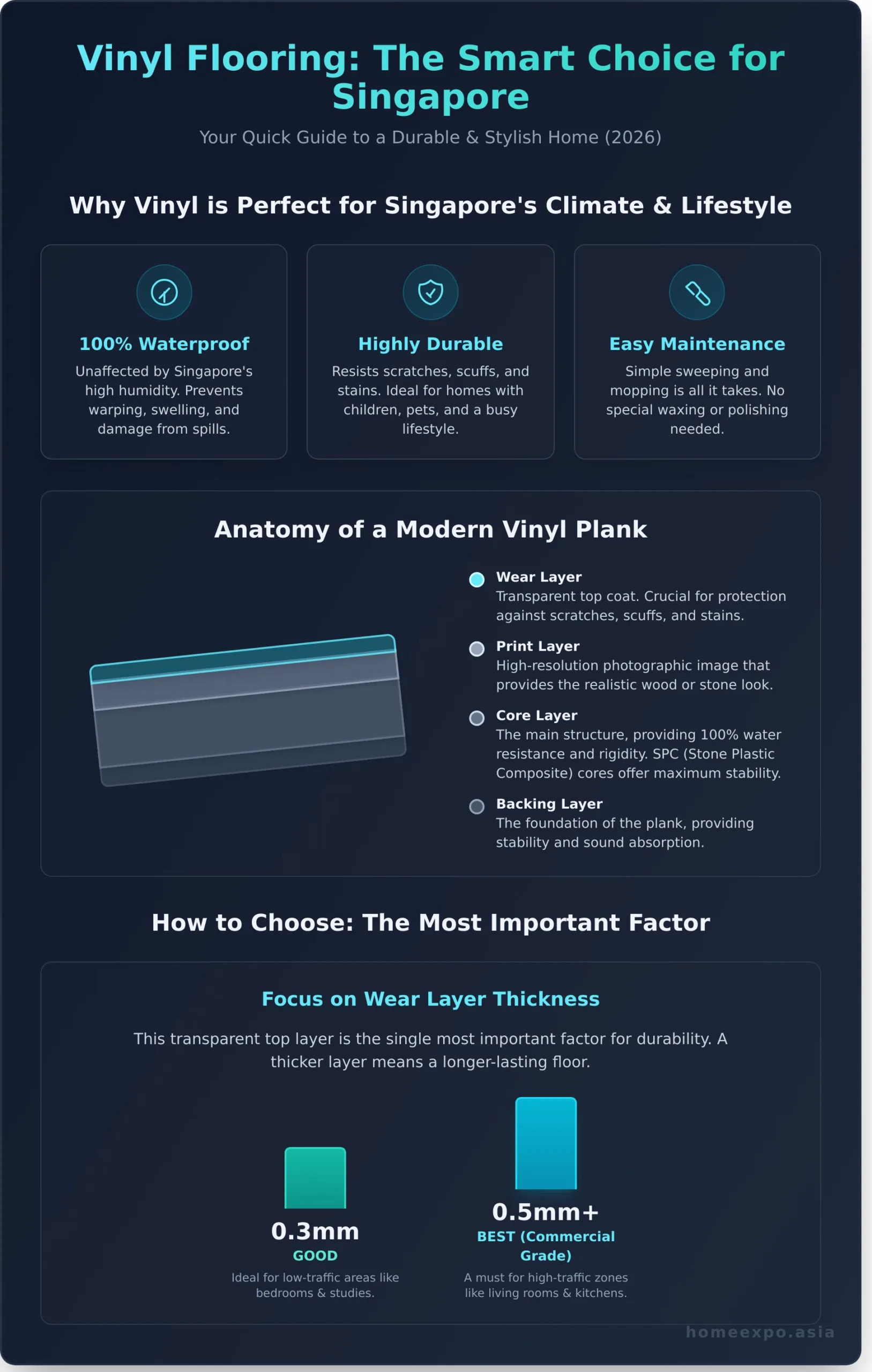Vinyl Flooring Singapore: The Ultimate Guide for Homeowners (2026)
