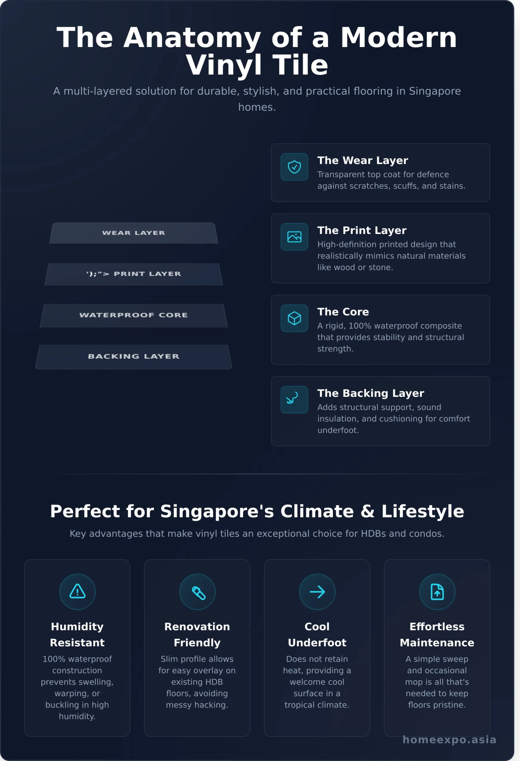 Vinyl Tiles: The Complete Guide for Singapore Homeowners