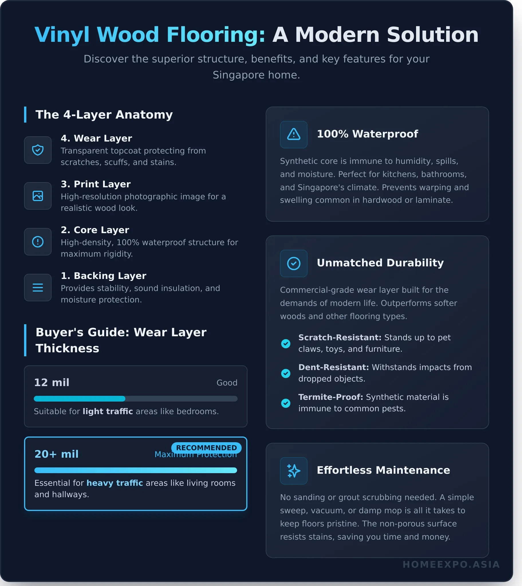 Vinyl Wood Flooring in Singapore: The Ultimate Guide to Style & Durability