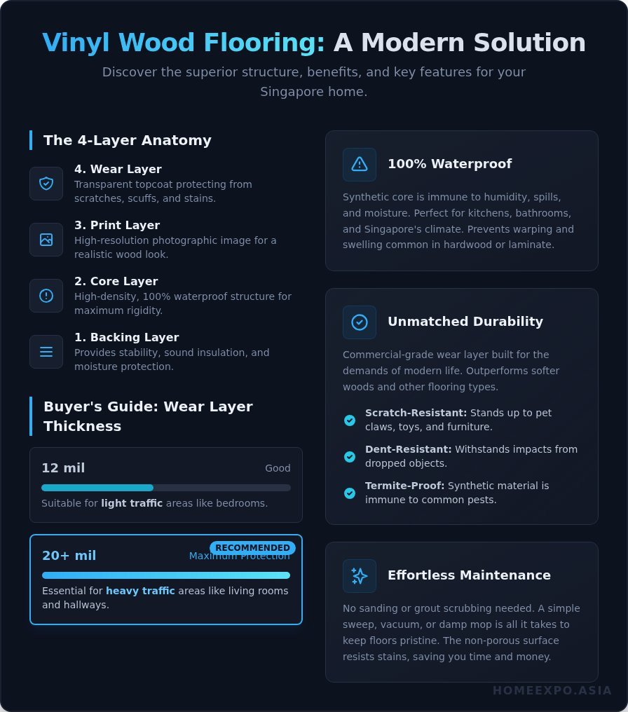 Vinyl Wood Flooring in Singapore: The Ultimate Guide to Style & Durability