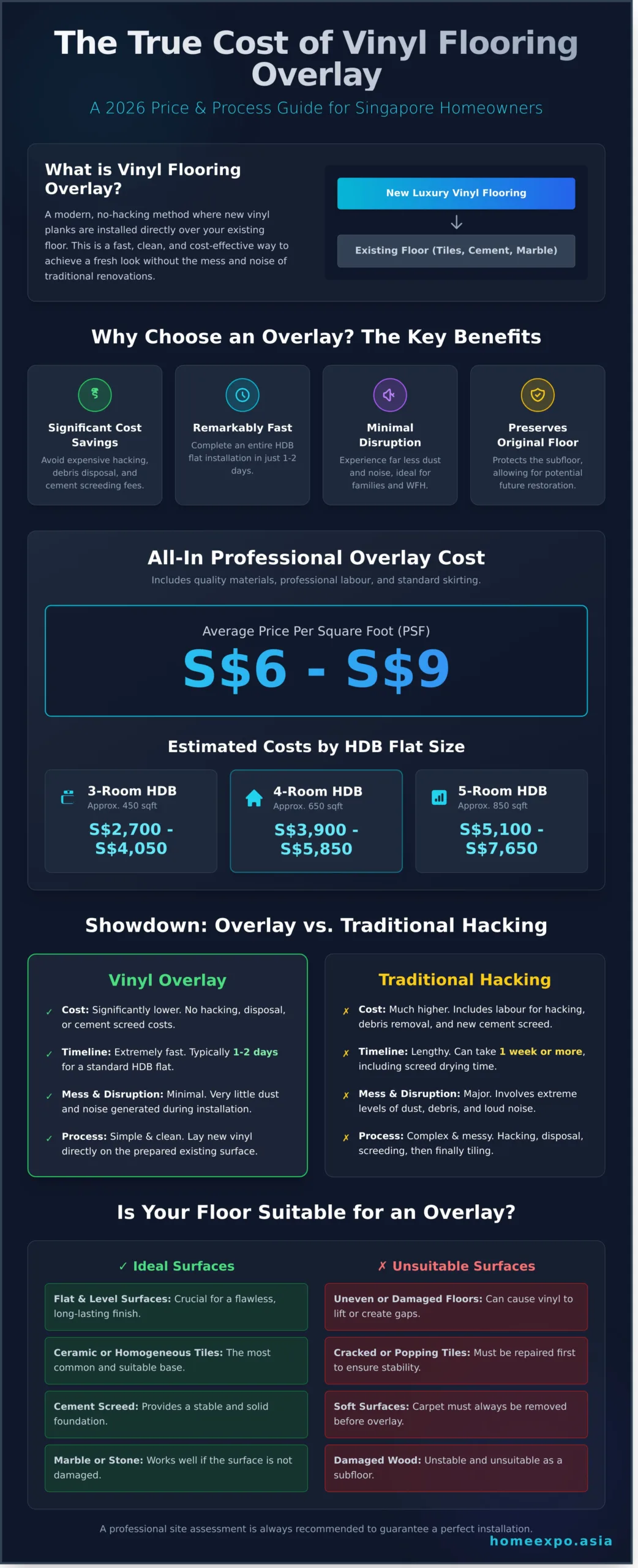 Cost to Overlay Vinyl Flooring in Singapore: A 2026 Price Guide