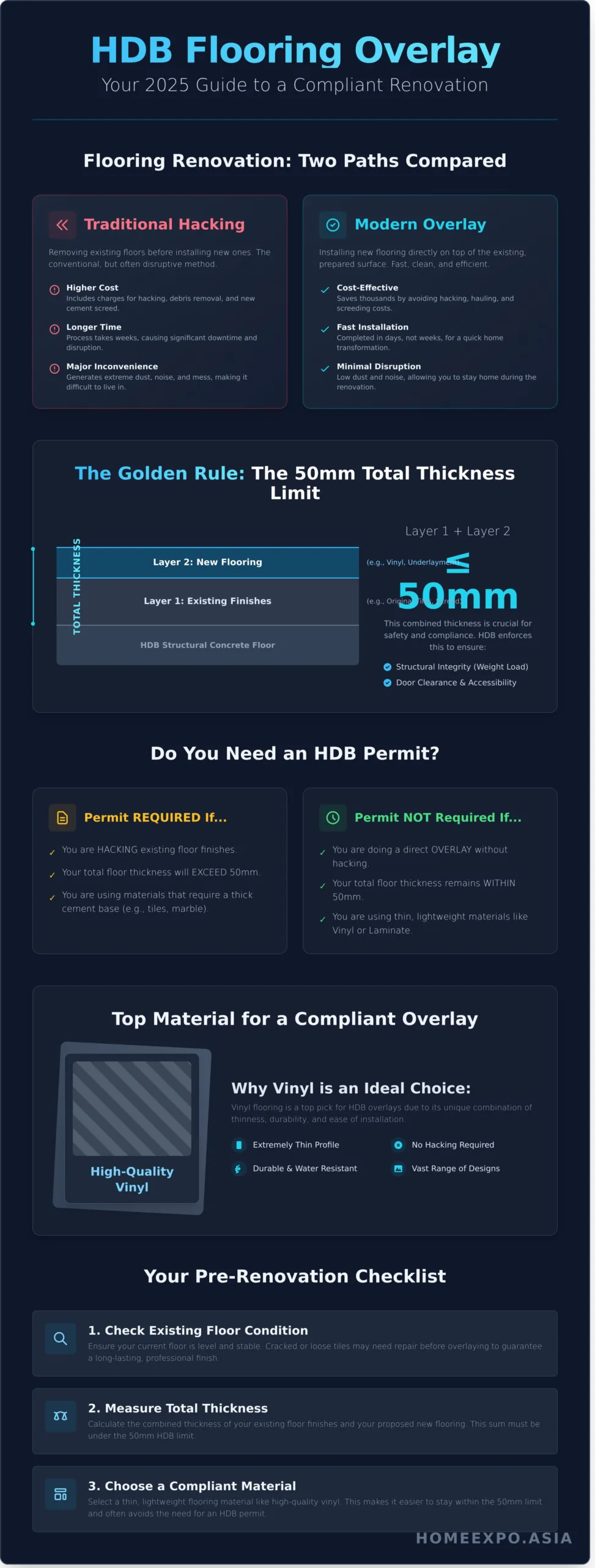 HDB Flooring Overlay Regulations: Your Complete Guide (2026)