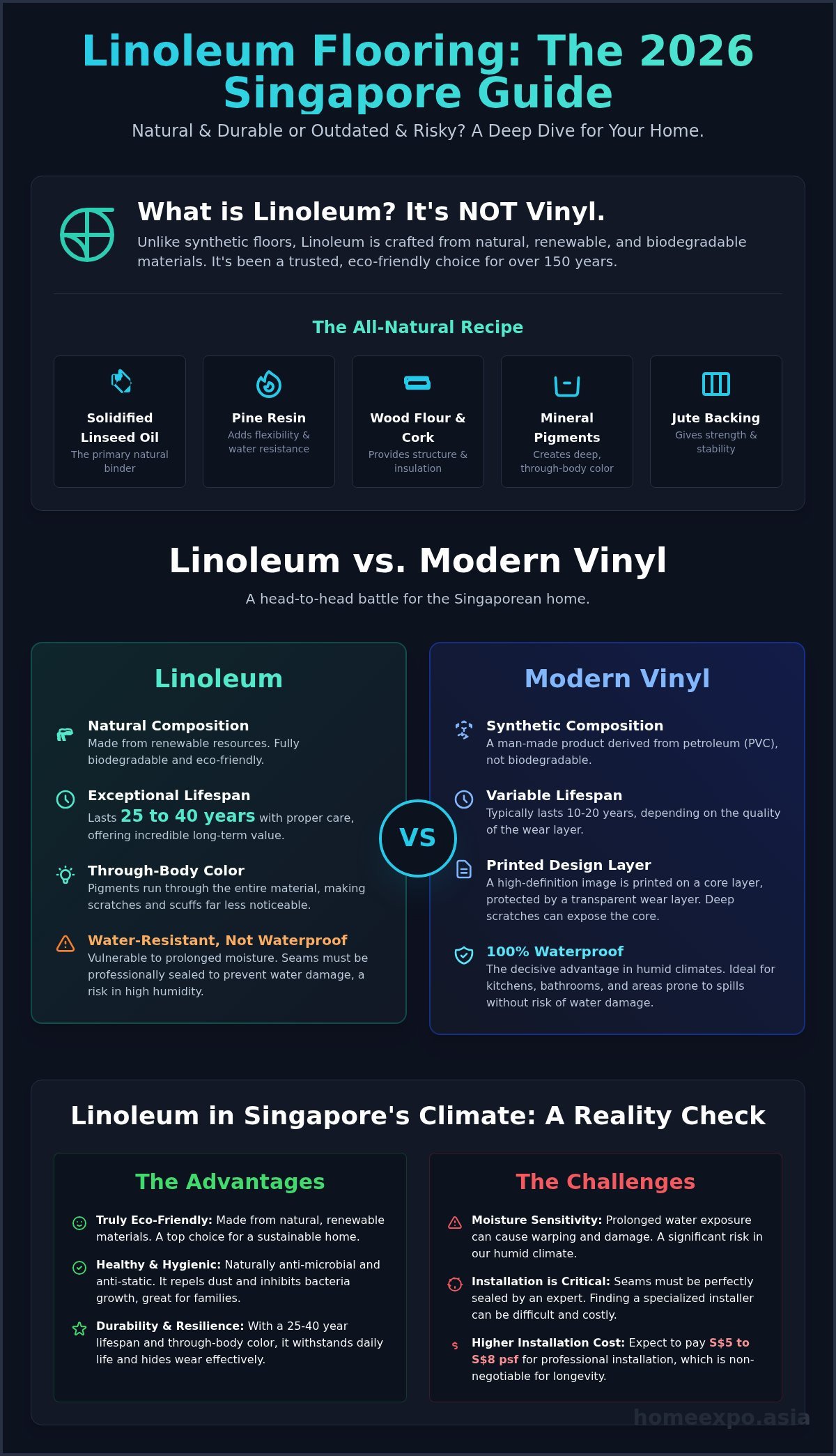 Is Linoleum Flooring a Good Choice for Singapore Homes? A 2026 Guide