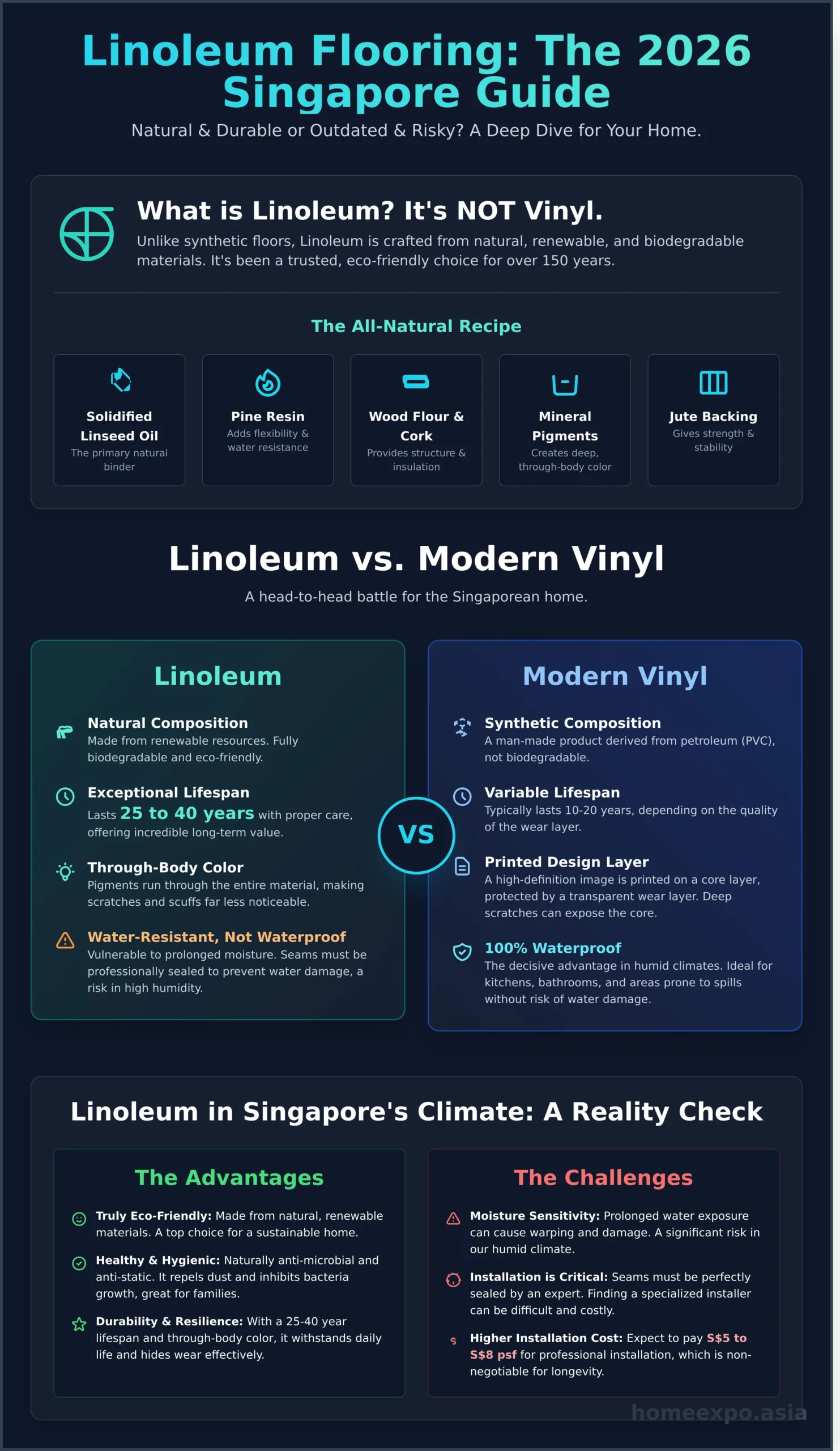Is Linoleum Flooring a Good Choice for Singapore Homes? A 2026 Guide