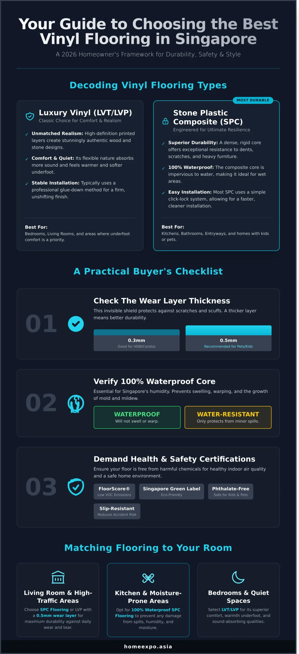 The Best Vinyl Flooring in Singapore: A 2026 Homeowner’s Guide