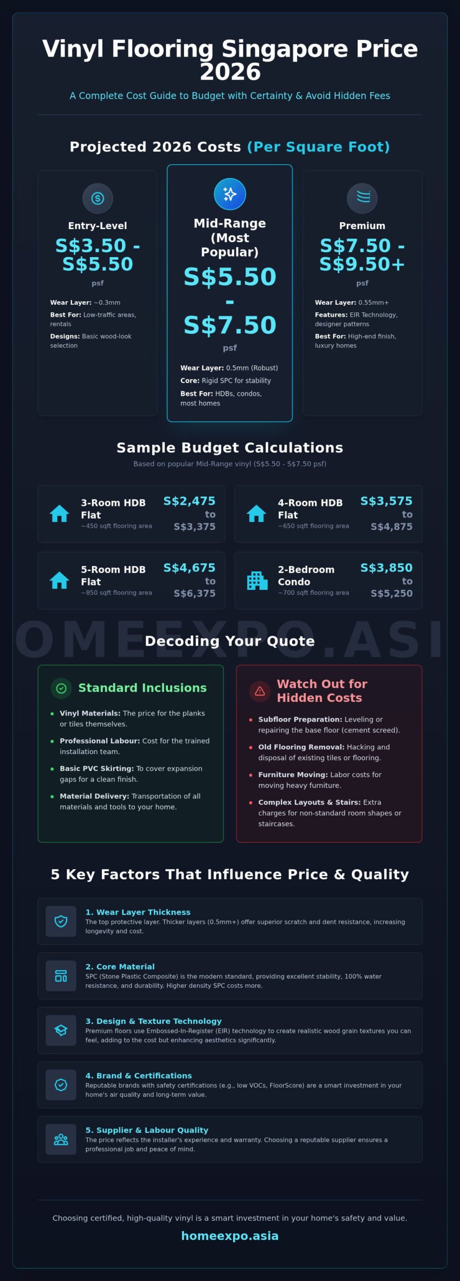 Vinyl Flooring Singapore Price 2026: Your Complete Budgeting Guide