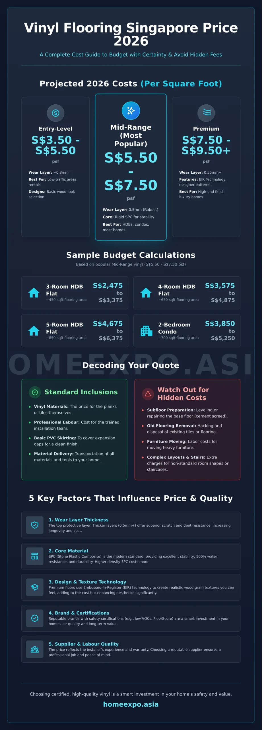 Vinyl Flooring Singapore Price 2026: Your Complete Budgeting Guide