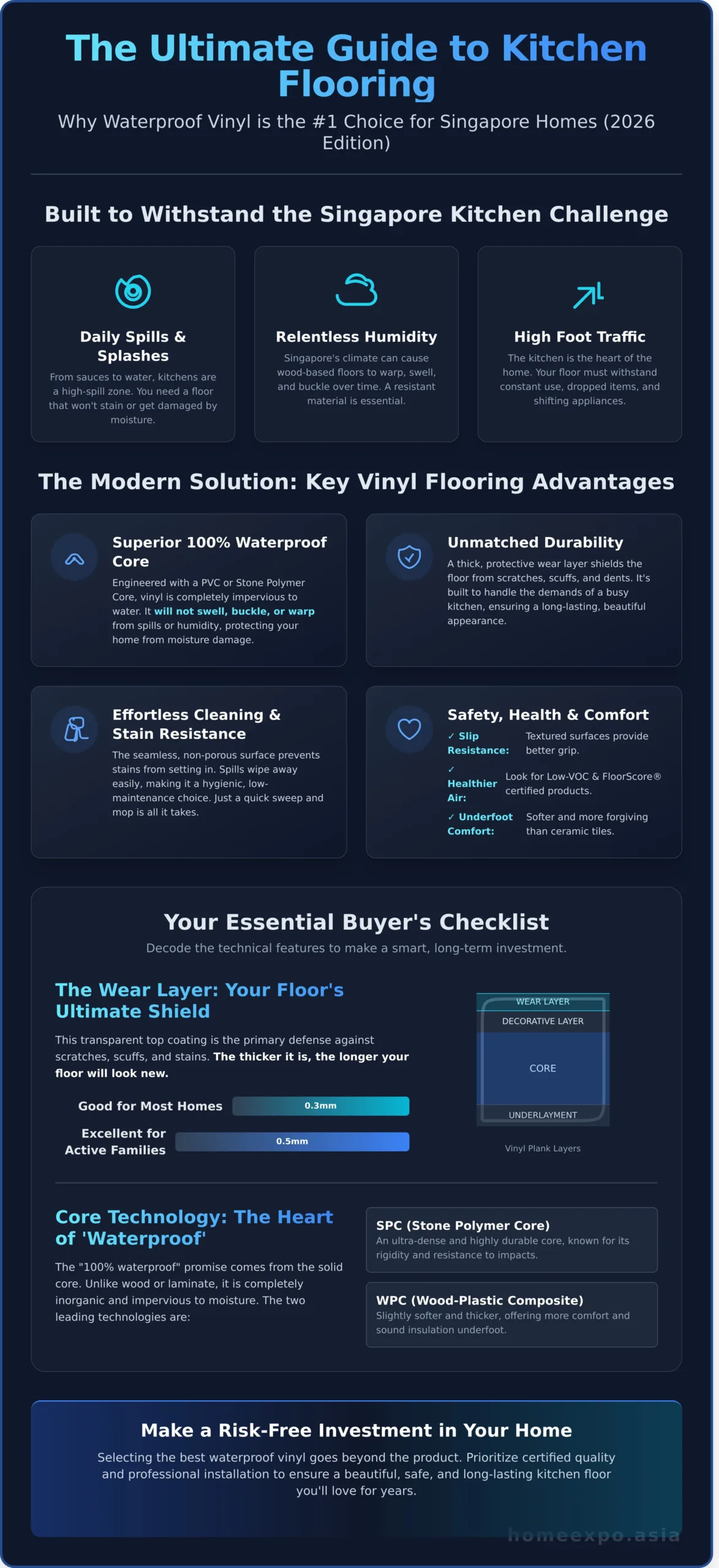 Waterproof Vinyl Flooring for Kitchens in Singapore: A 2026 Guide