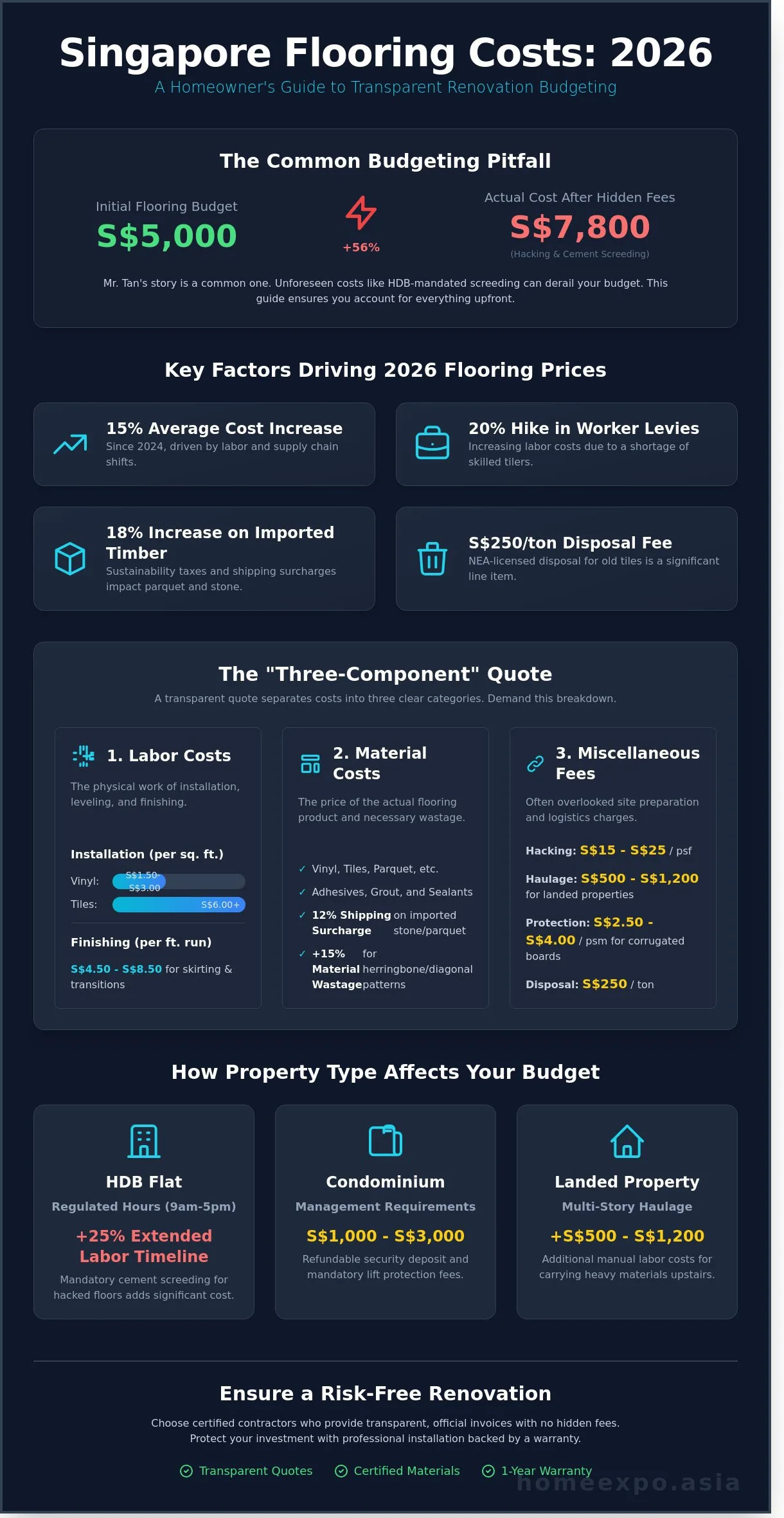 Cost to Hire a Flooring Contractor in Singapore: 2026 Price Guide