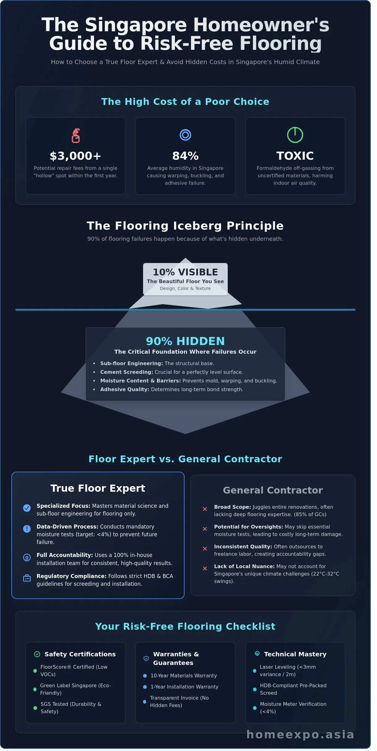 Floor Experts in Singapore: How to Choose the Right Professionals in 2026