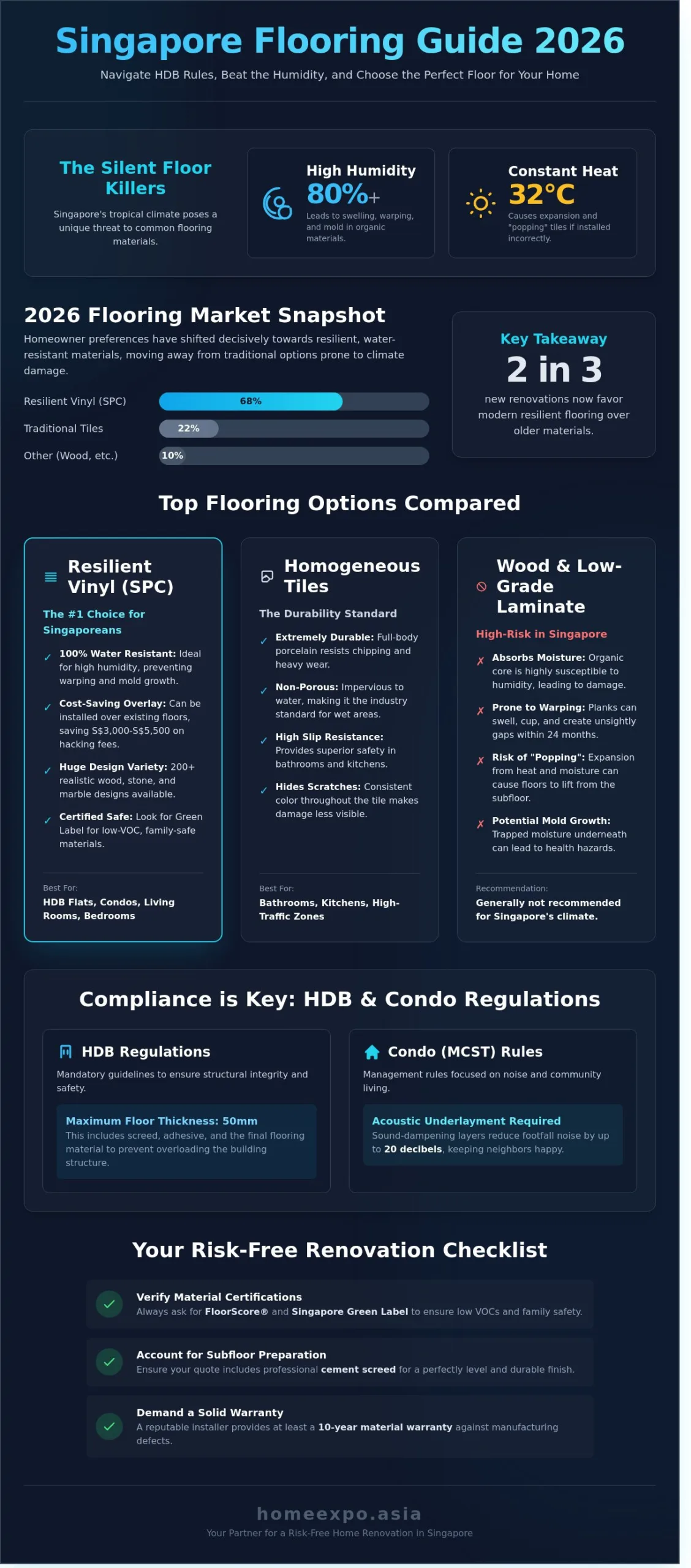 Flooring Singapore: The Ultimate 2026 Homeowner’s Guide to Quality and Value