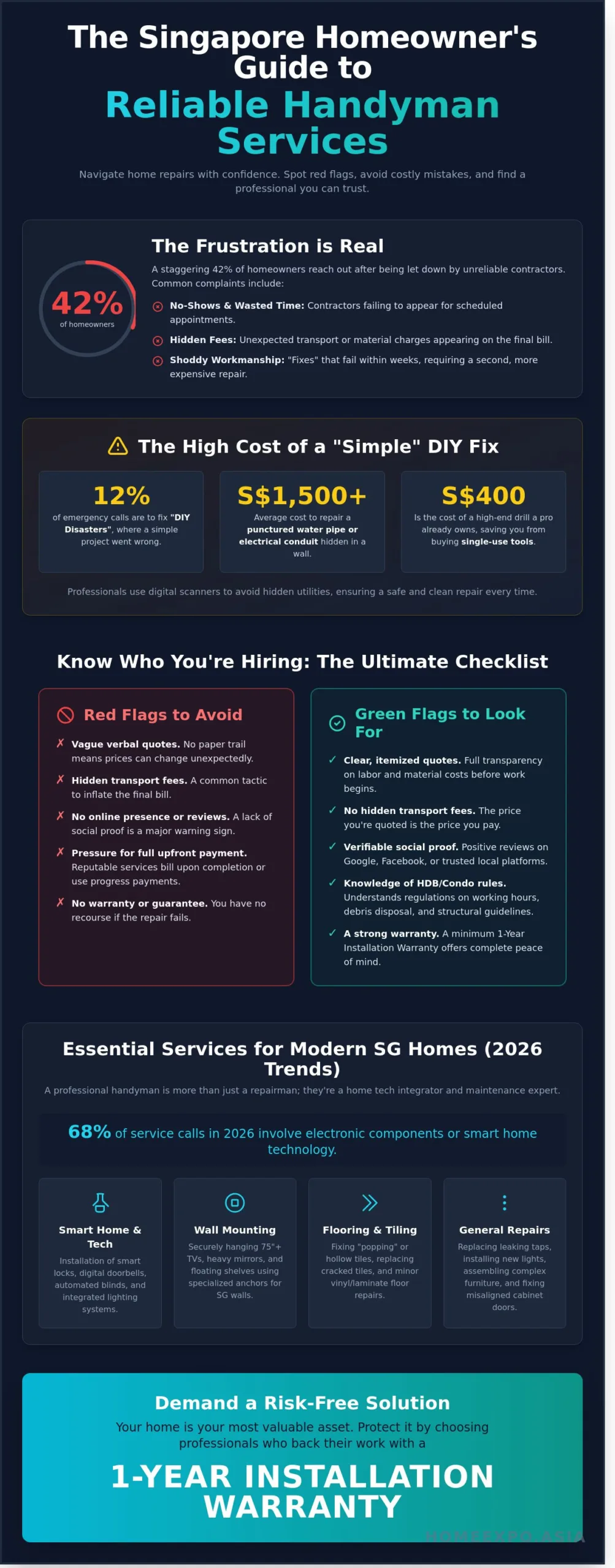 Handyman Singapore: The 2026 Guide to Reliable Home Repairs