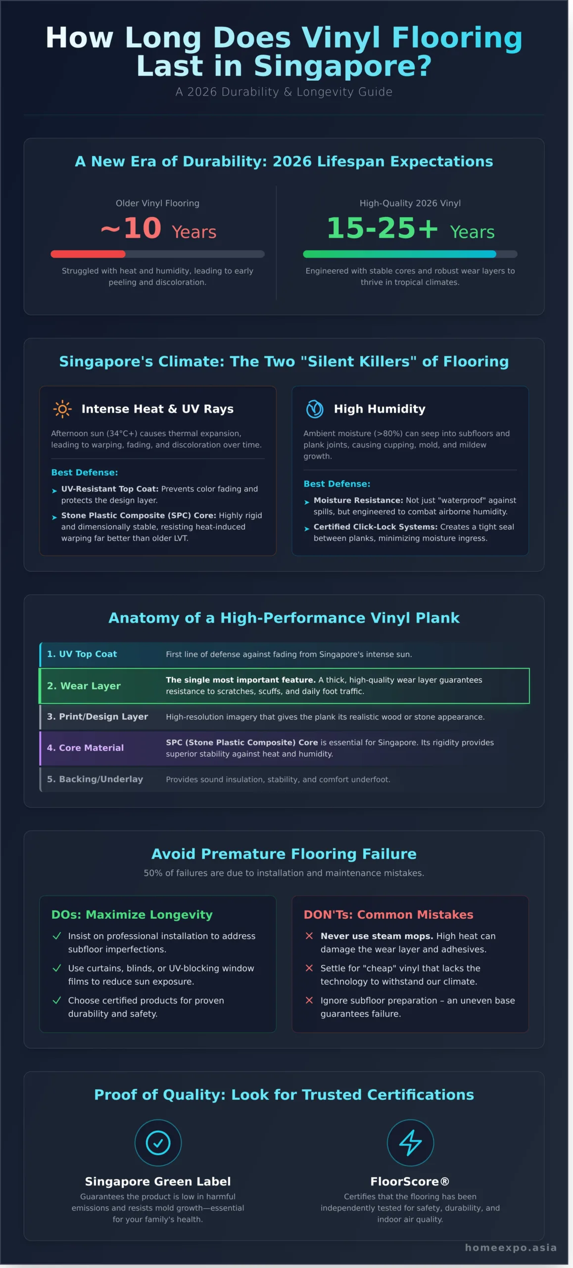 How Long Does Vinyl Flooring Last in Singapore Climate? 2026 Durability Guide