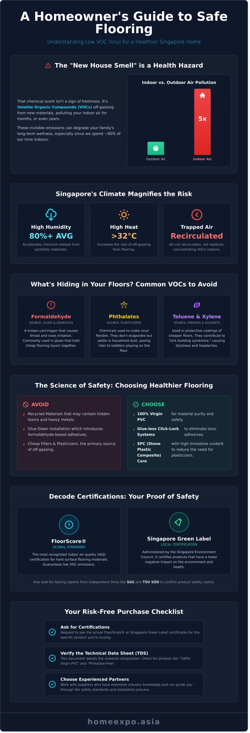 Low VOC Vinyl Flooring Singapore: The Complete 2026 Homeowner’s Safety Guide