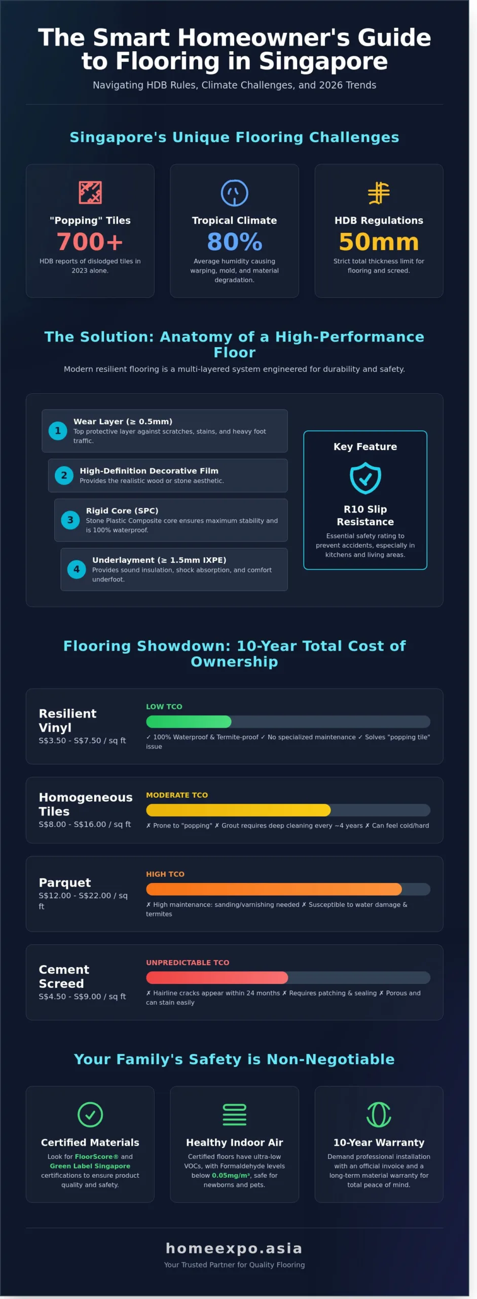 The Ultimate Guide to Choosing the Perfect Floor for Your Singapore Home in 2026