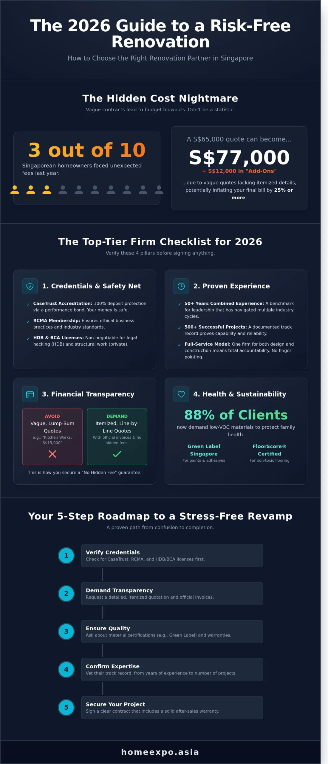Top Renovation Companies in Singapore: The 2026 Homeowner’s Guide