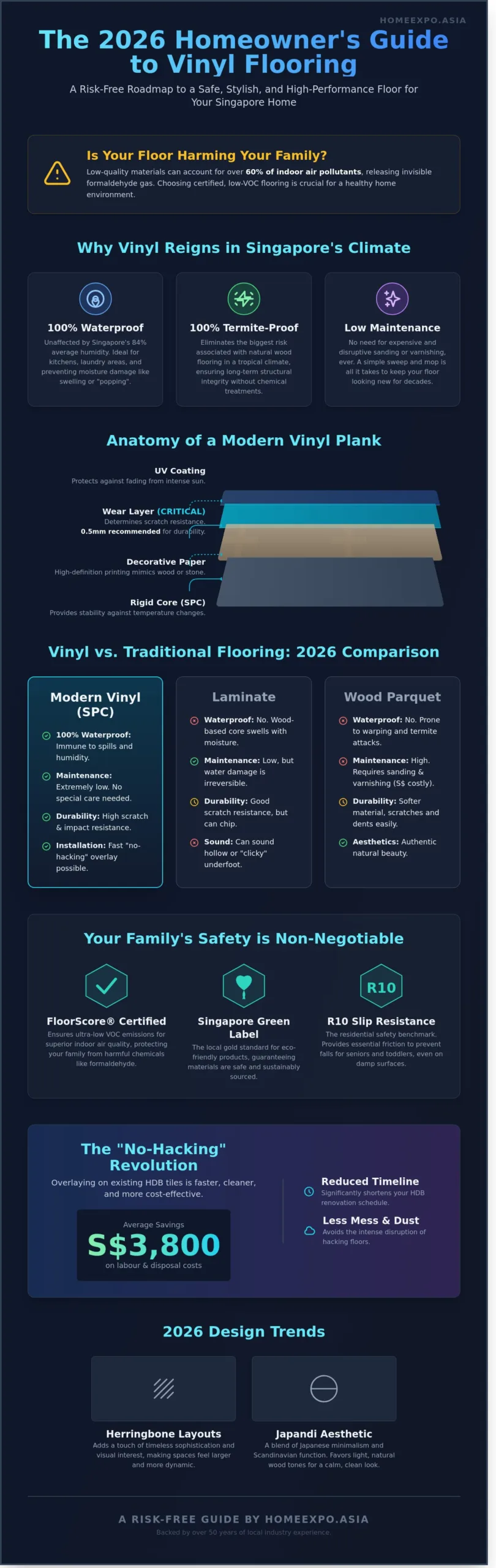 Vinyl Flooring Singapore: The Definitive 2026 Homeowner’s Guide