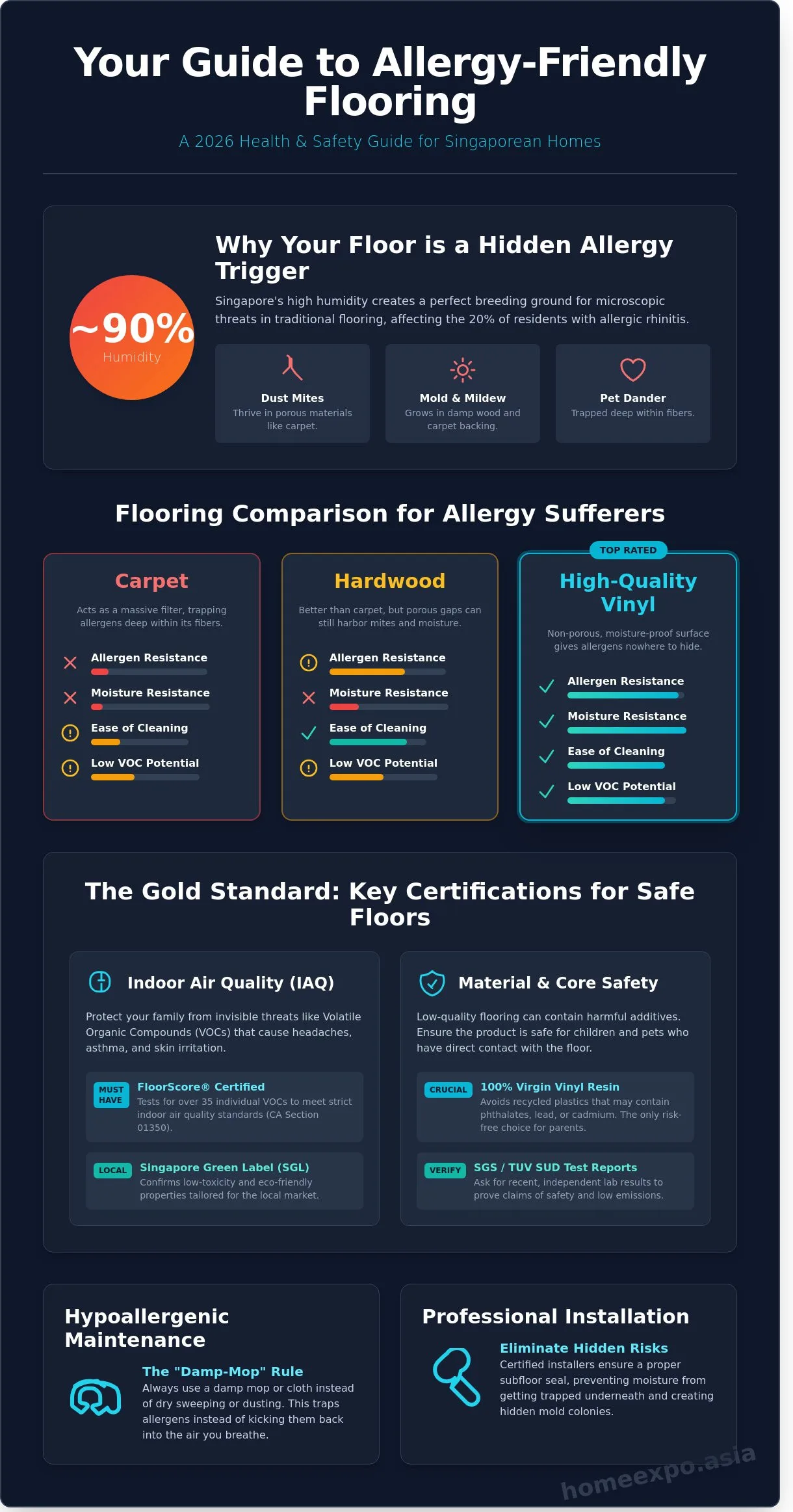Allergy-Friendly Flooring Singapore: The 2026 Guide to a Hypoallergenic Home