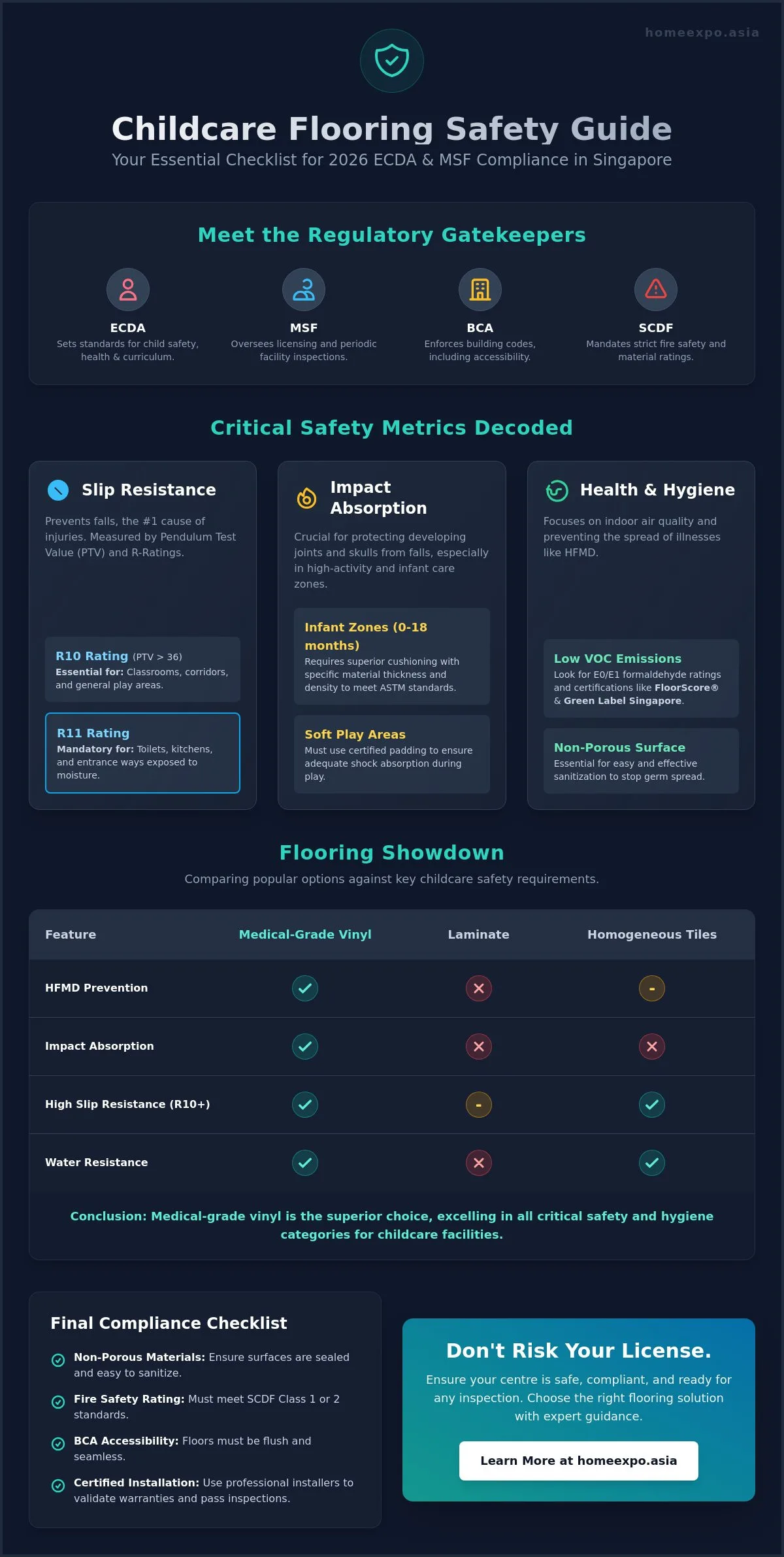 Childcare Centre Flooring Safety Standards: The 2026 Singapore Guide