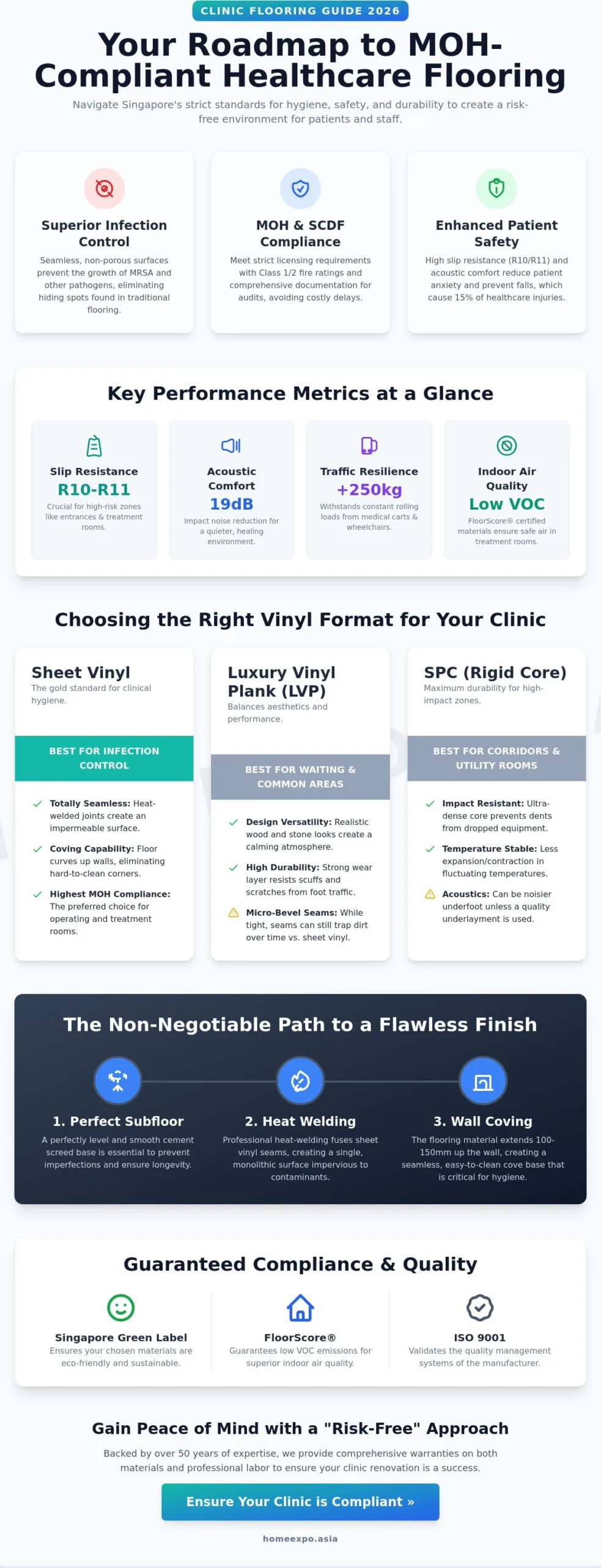 Clinic and Healthcare Flooring Solutions in Singapore: The 2026 Professional Guide