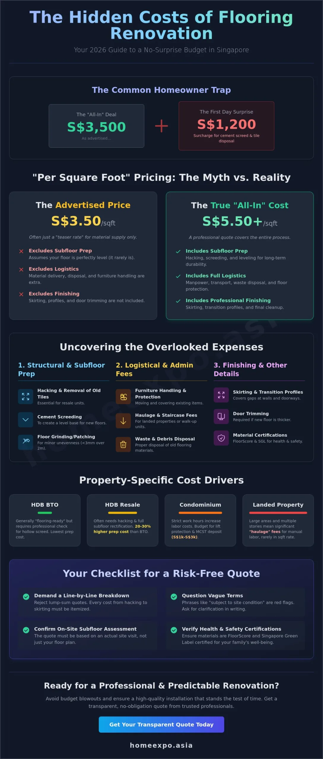 Hidden Costs of Flooring Renovation in Singapore: The 2026 Homeowner’s Guide