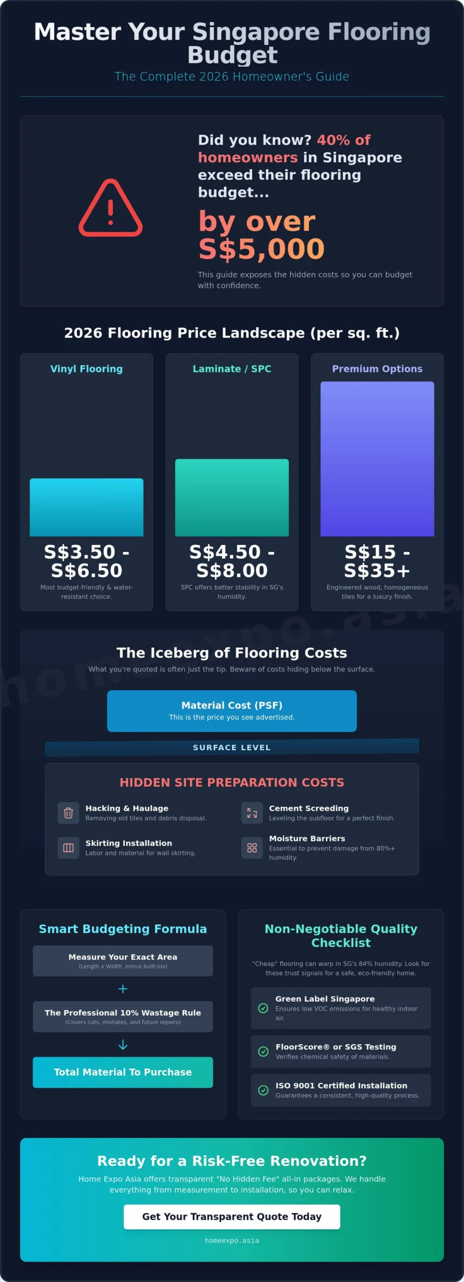 How to Budget for New Floors in Singapore: The Ultimate 2026 Guide