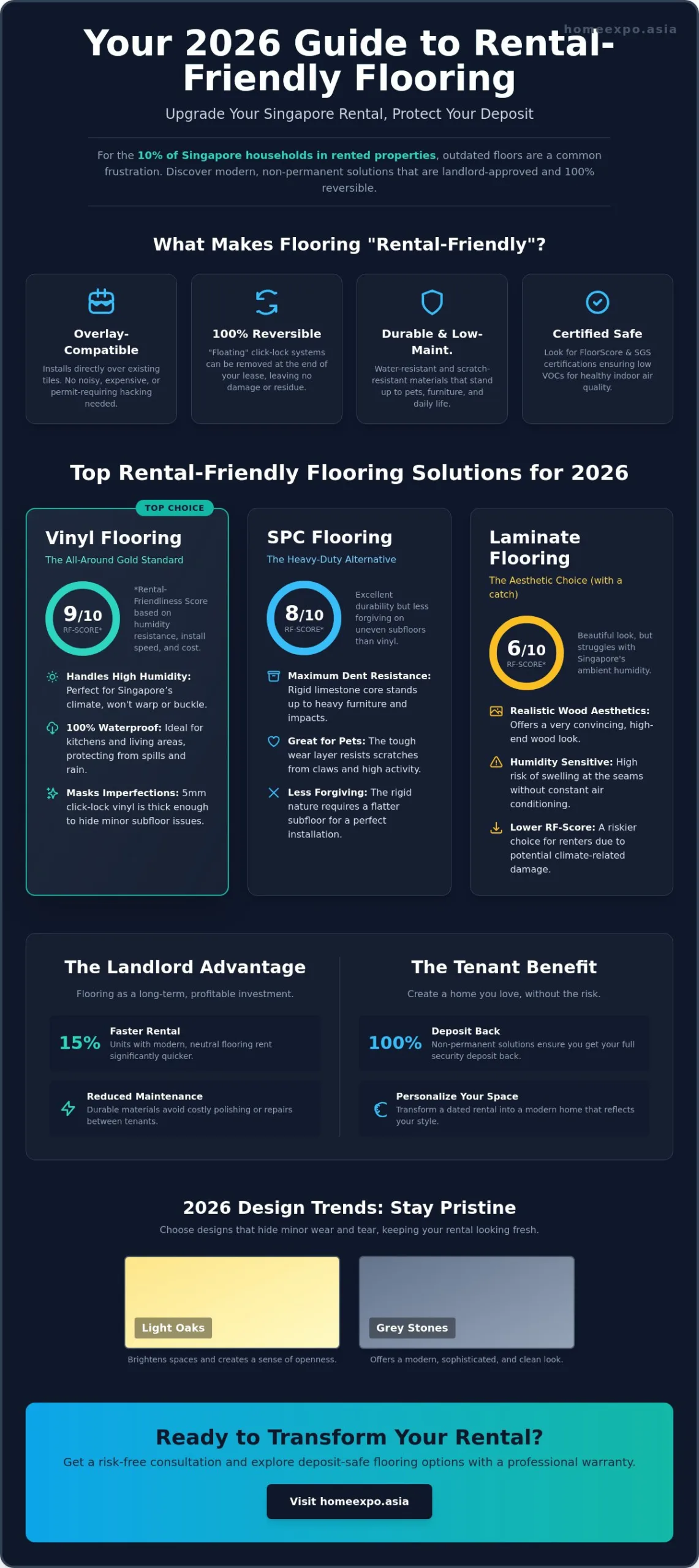 Rental Friendly Flooring Solutions in Singapore: The 2026 Landlord & Tenant Guide