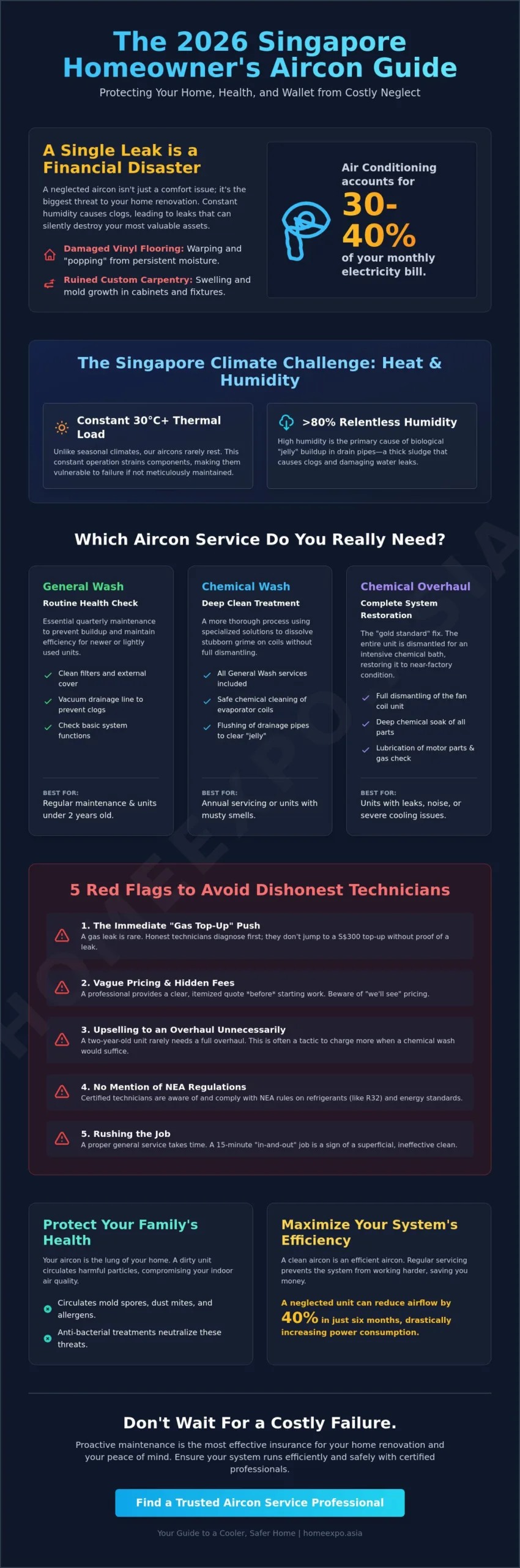 Aircon Service Singapore: The 2026 Homeowner’s Guide to Reliable Cooling