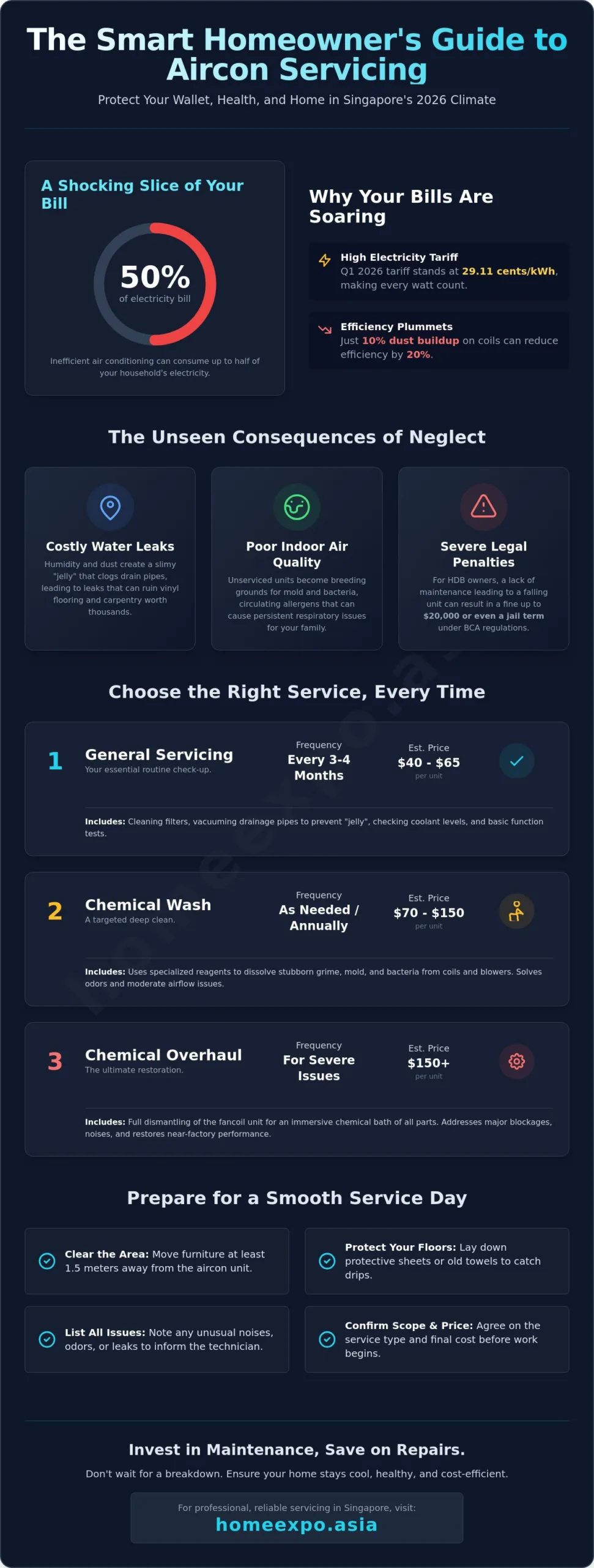 Aircon Servicing Singapore: The Complete 2026 Homeowner’s Maintenance Guide