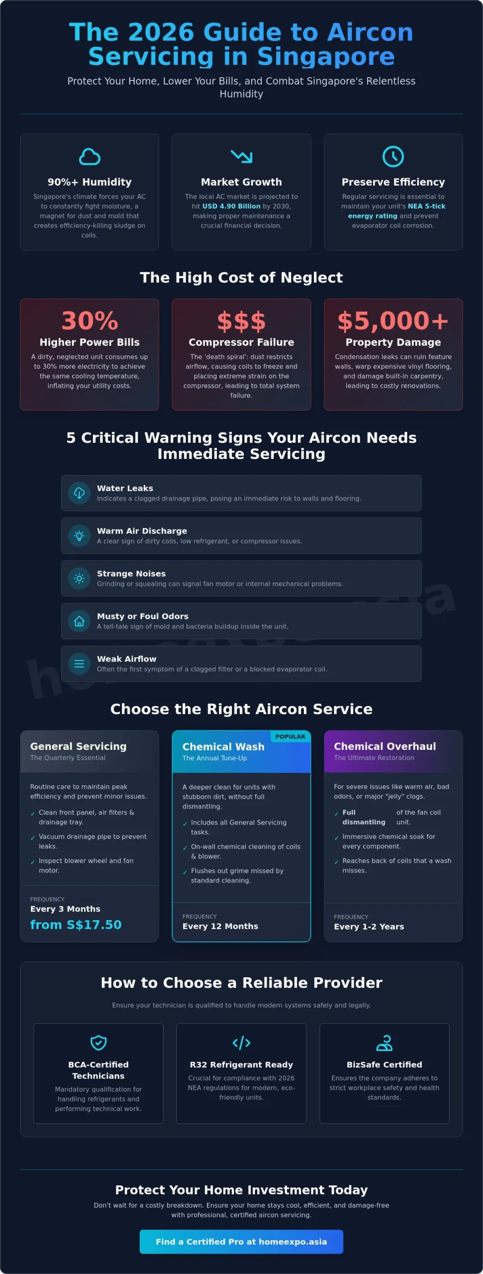 Aircon Servicing Singapore: The Ultimate 2026 Homeowner’s Guide