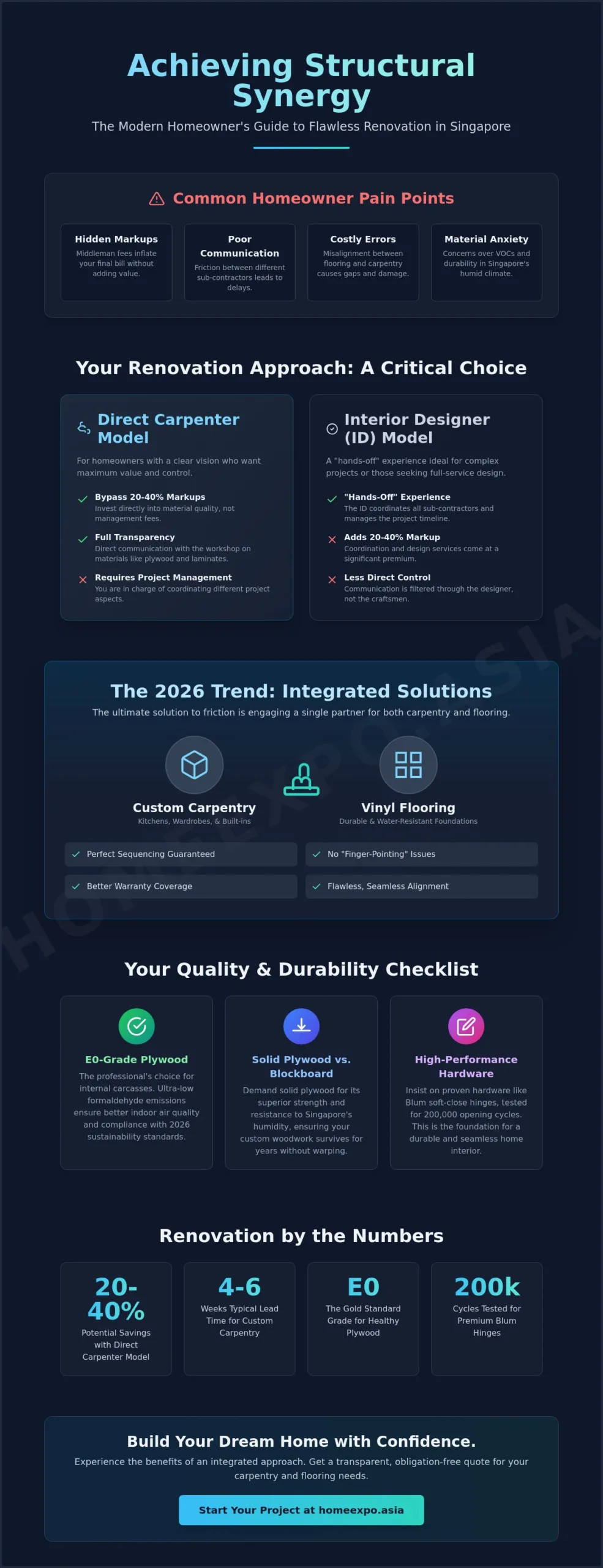 Carpentry Services for Home Renovation Singapore: The 2026 Expert Guide