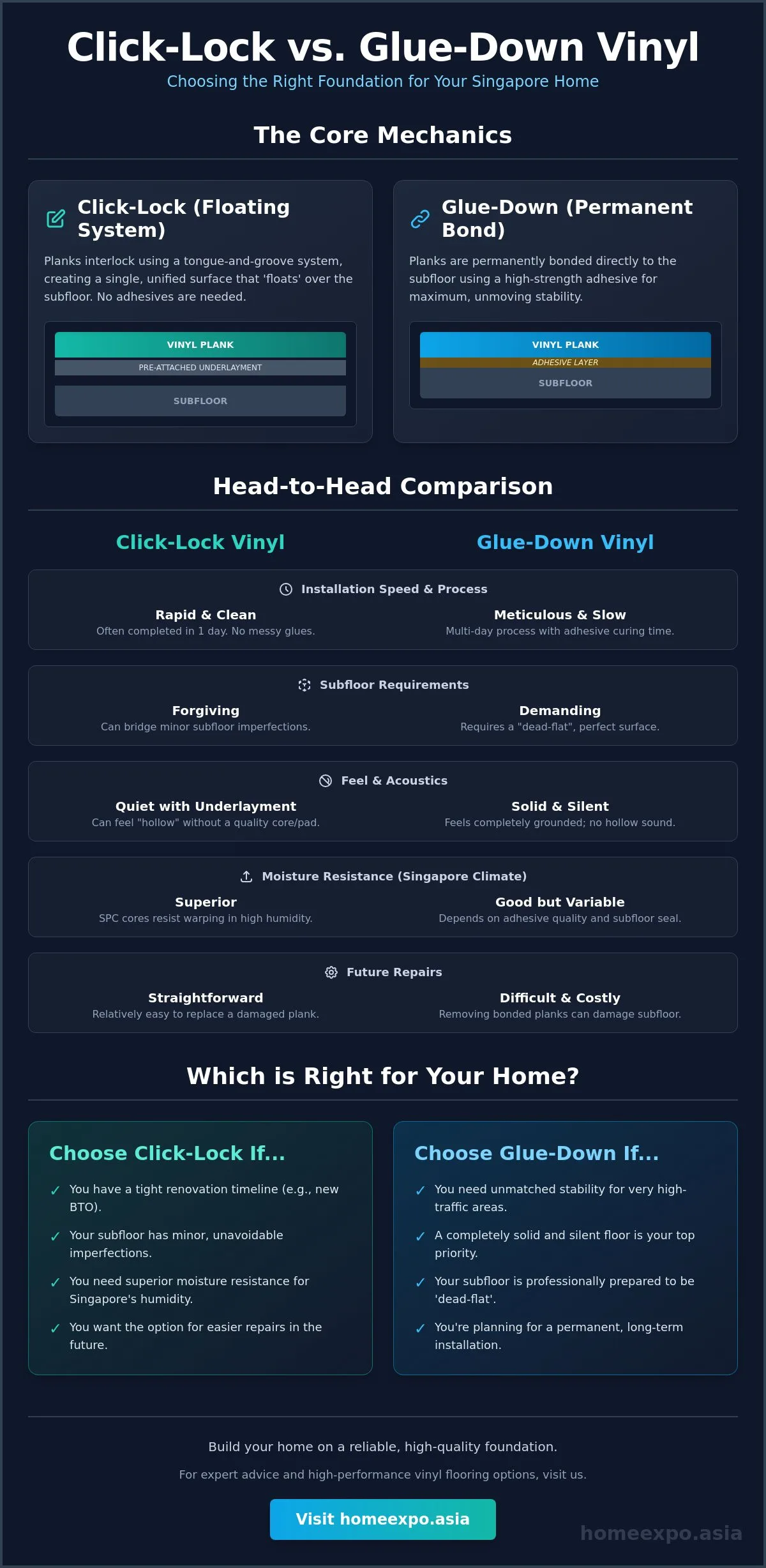 Click Lock vs Glue Down Vinyl Flooring: The Ultimate 2026 Singapore Comparison