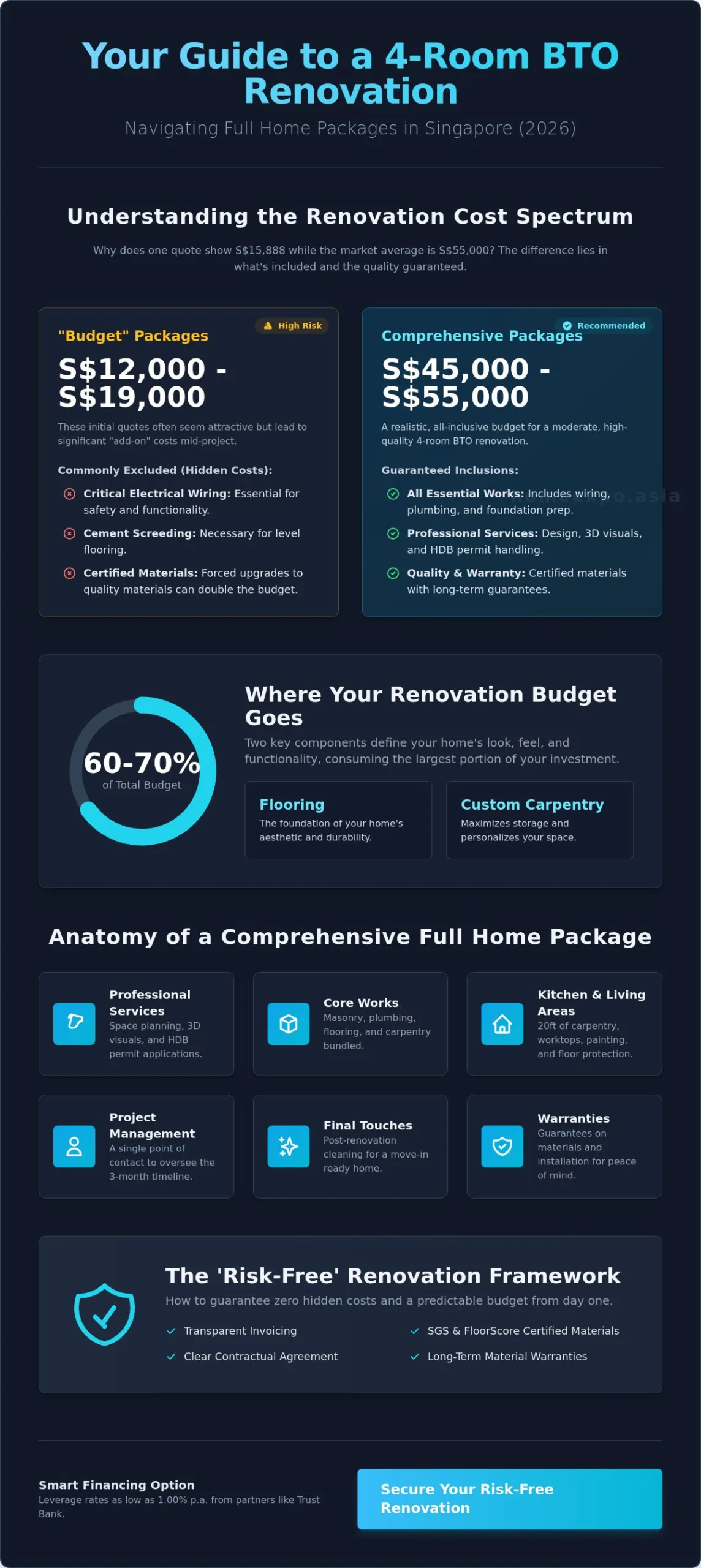 Full Home Renovation Package Singapore 4-Room BTO: The 2026 Buying Guide