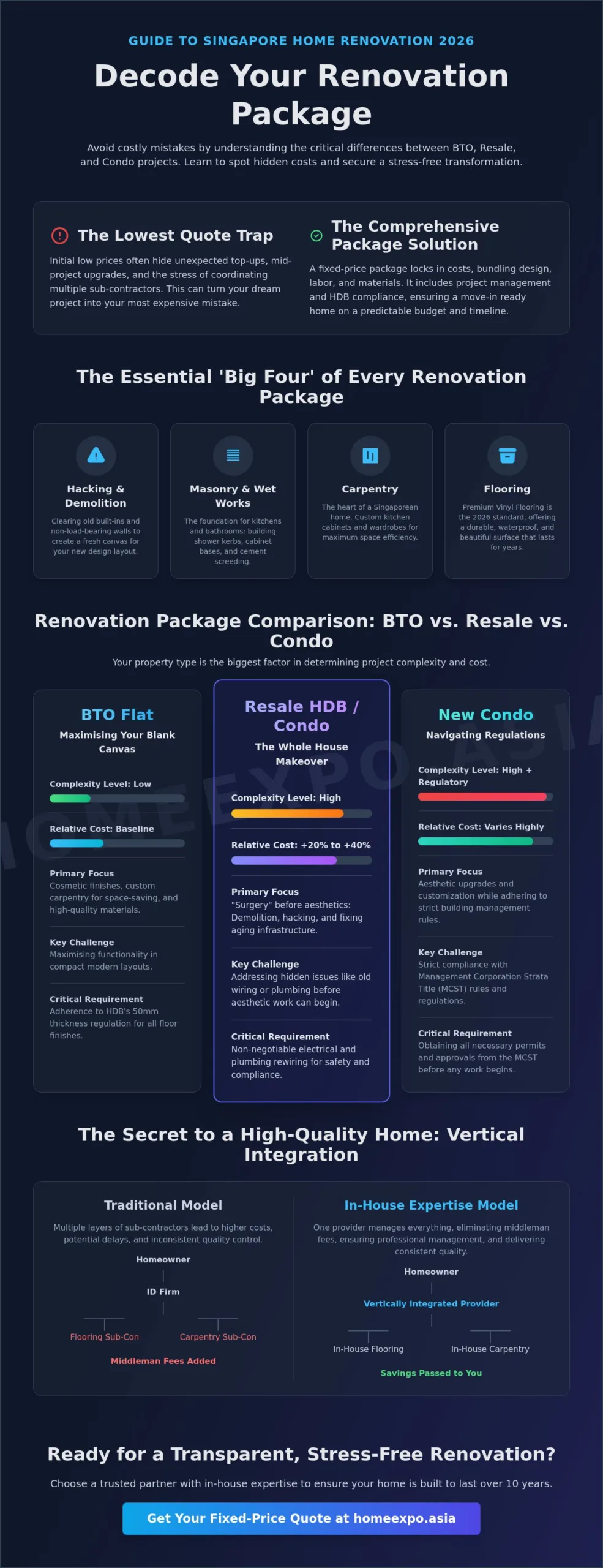 Full Home Renovation Packages Singapore: The Ultimate 2026 Buyer’s Guide
