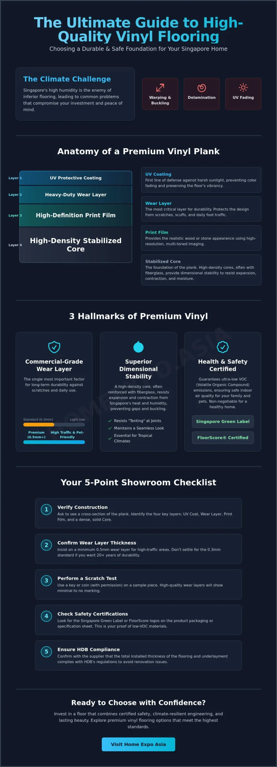 High Quality Vinyl Flooring Singapore: The 2026 Homeowner’s Selection Guide