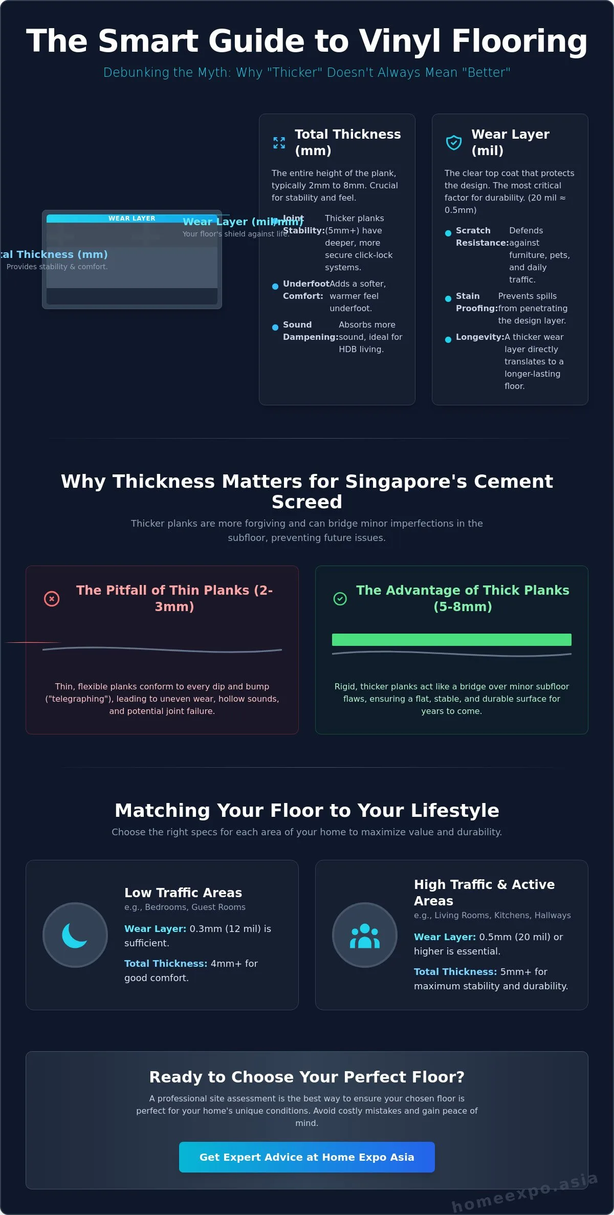 How to Choose the Right Thickness for Vinyl Flooring: A 2026 Singapore Guide