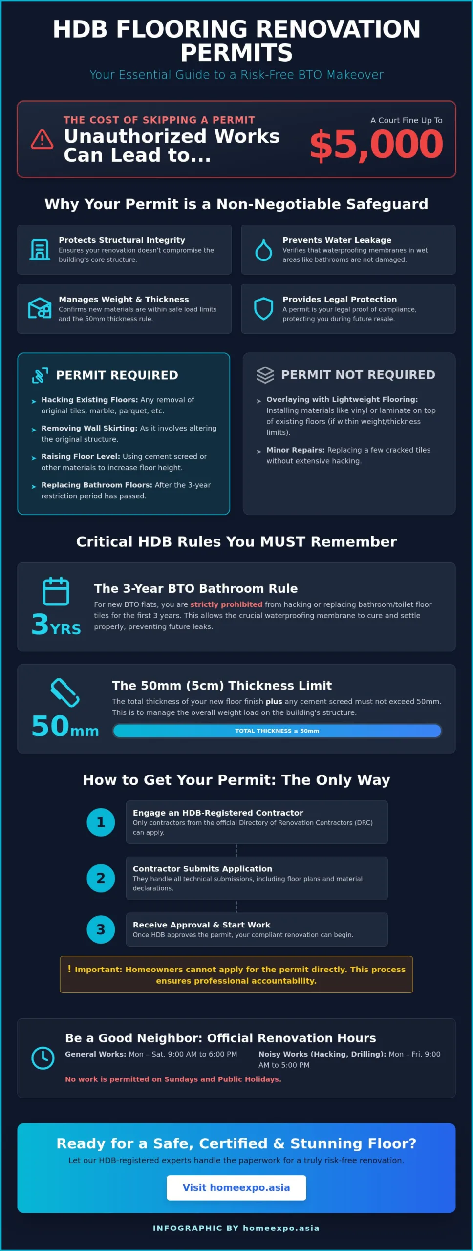 How to Get an HDB Permit for Flooring Renovation: A Step-by-Step 2026 Guide
