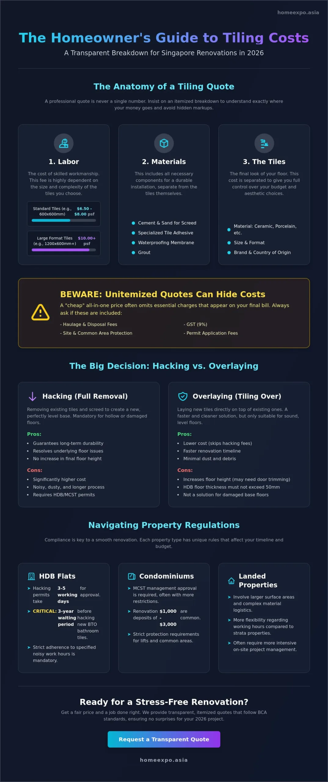 Tiling Works Cost Singapore: The Ultimate 2026 Pricing Guide