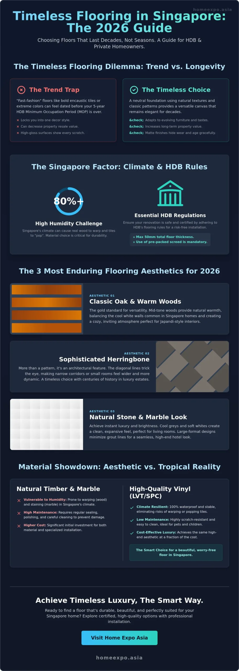 Timeless Flooring Styles Singapore: Choosing Designs That Never Age (2026 Guide)