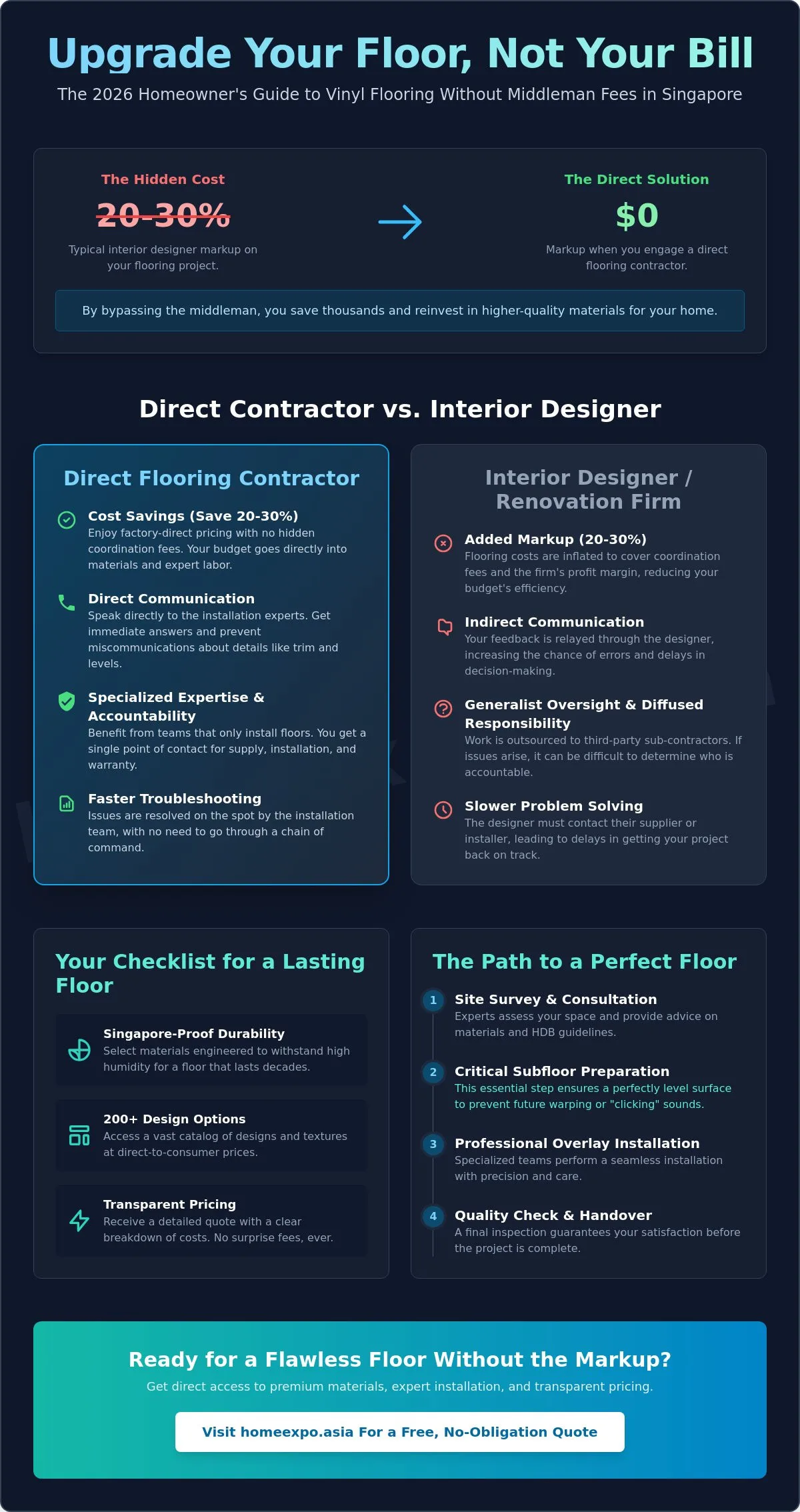 Vinyl Flooring Direct Contractor Singapore: The 2026 Homeowner’s Guide