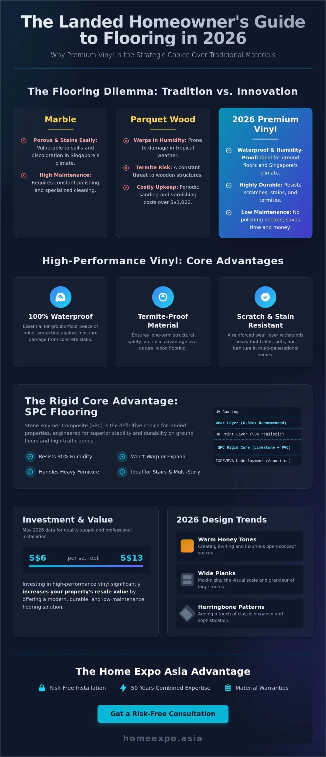 Vinyl Flooring for Landed Property in Singapore: The 2026 Premium Guide