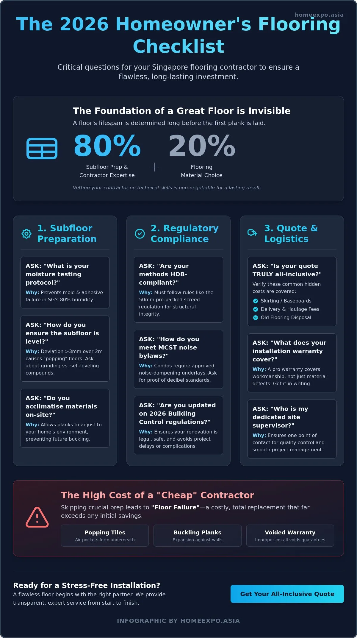 What to Ask a Flooring Contractor: The Ultimate 2026 Hiring Checklist