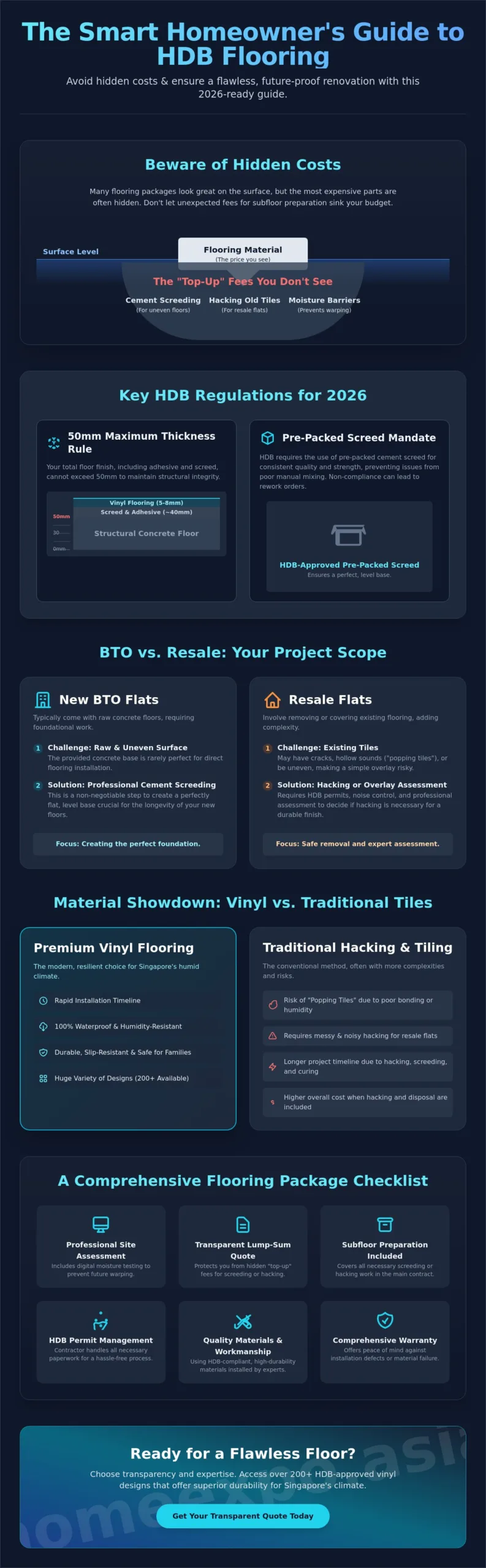 HDB Flooring Renovation Package Singapore: The Complete 2026 Guide
