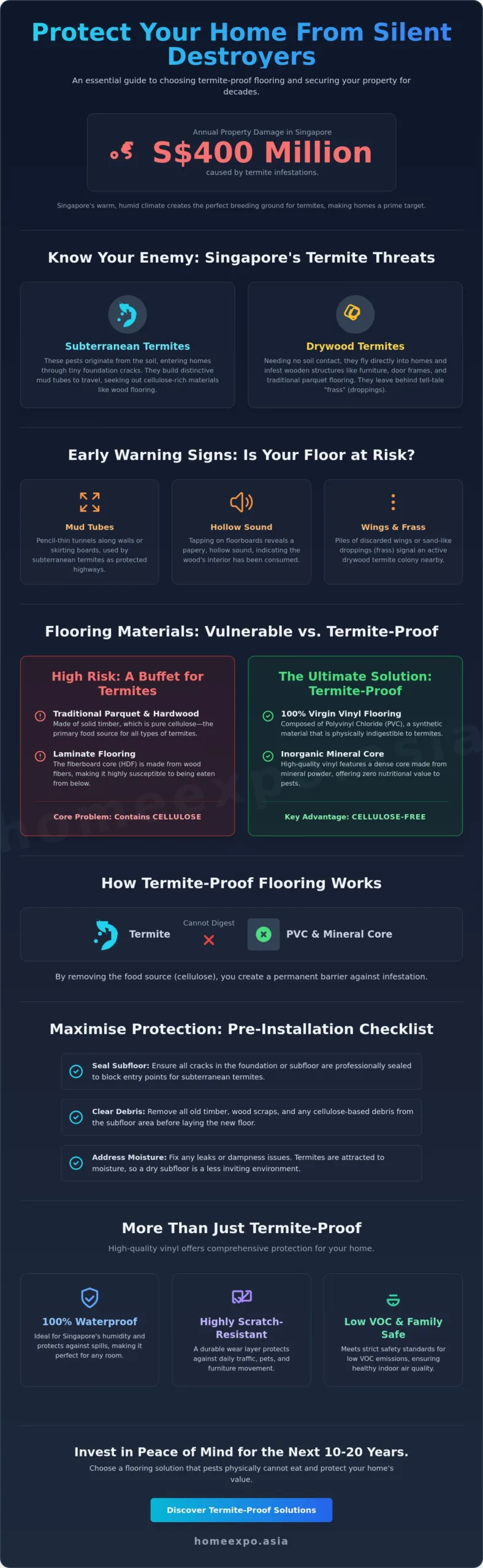 Termite Proof Flooring Solutions: The 2026 Homeowner’s Guide to Pest-Free Floors