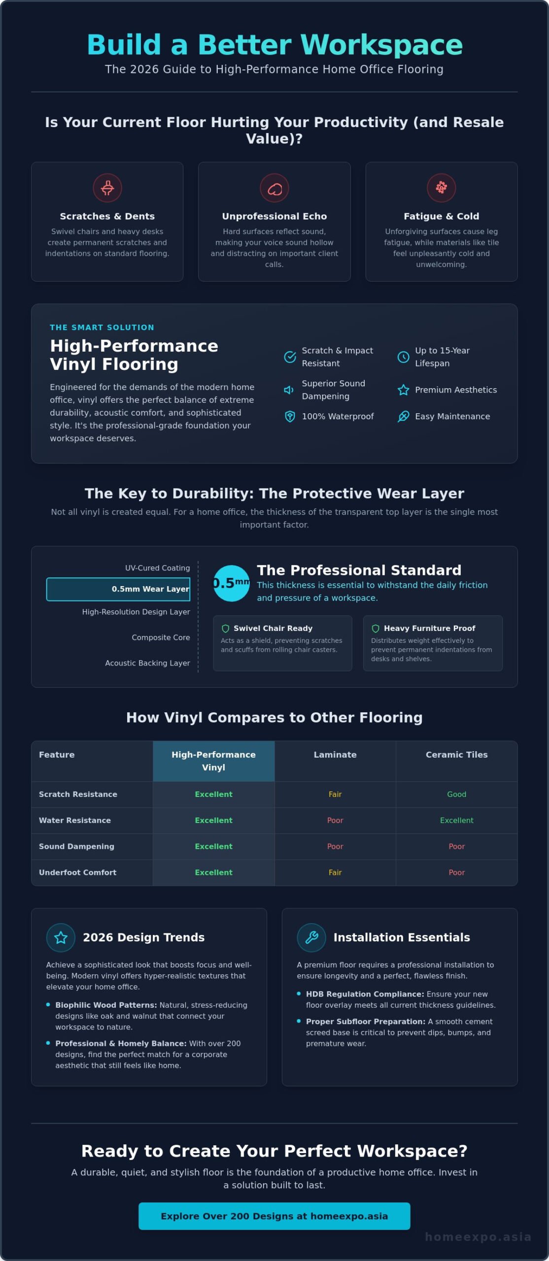 Vinyl Flooring for Home Office Setup: The 2026 Singapore Guide