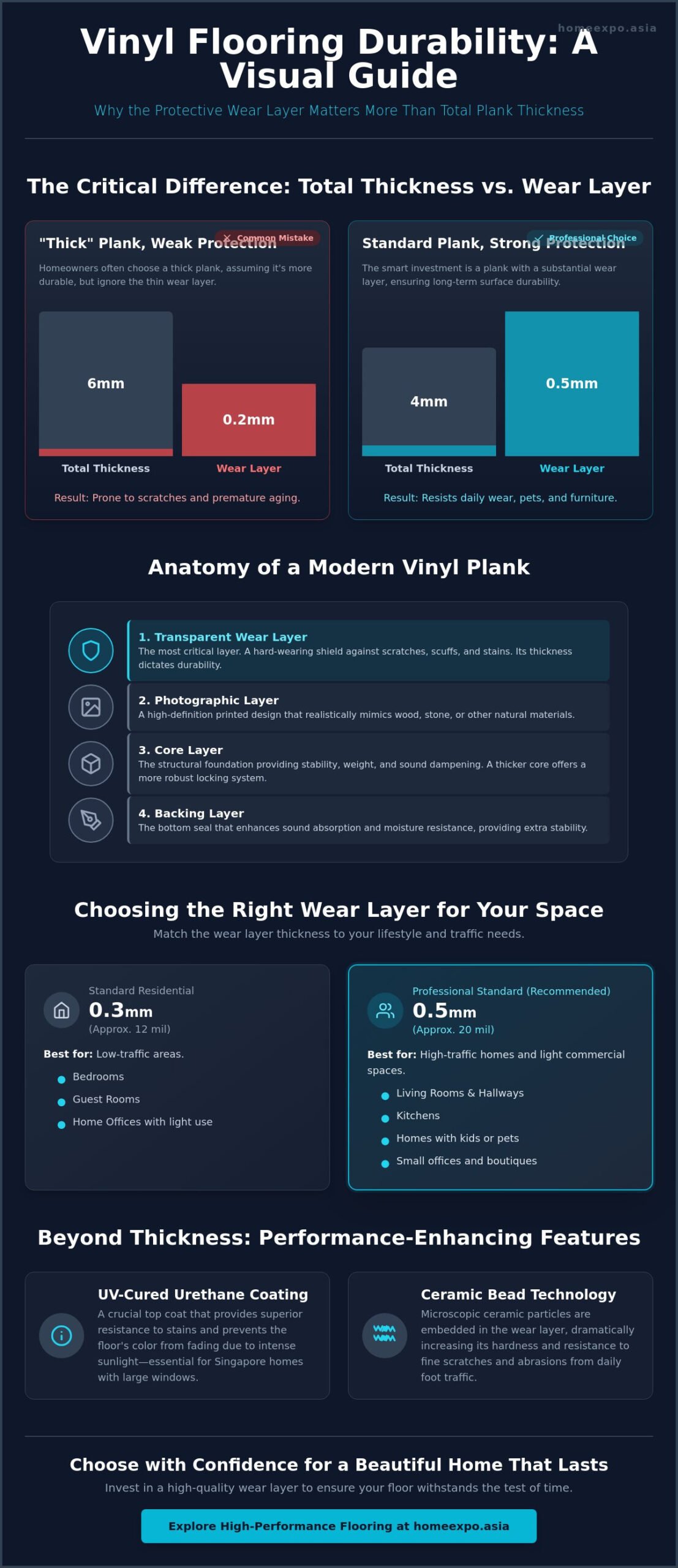 Wear Layer Thickness Vinyl Flooring Guide: The 2026 Homeowner’s Edition